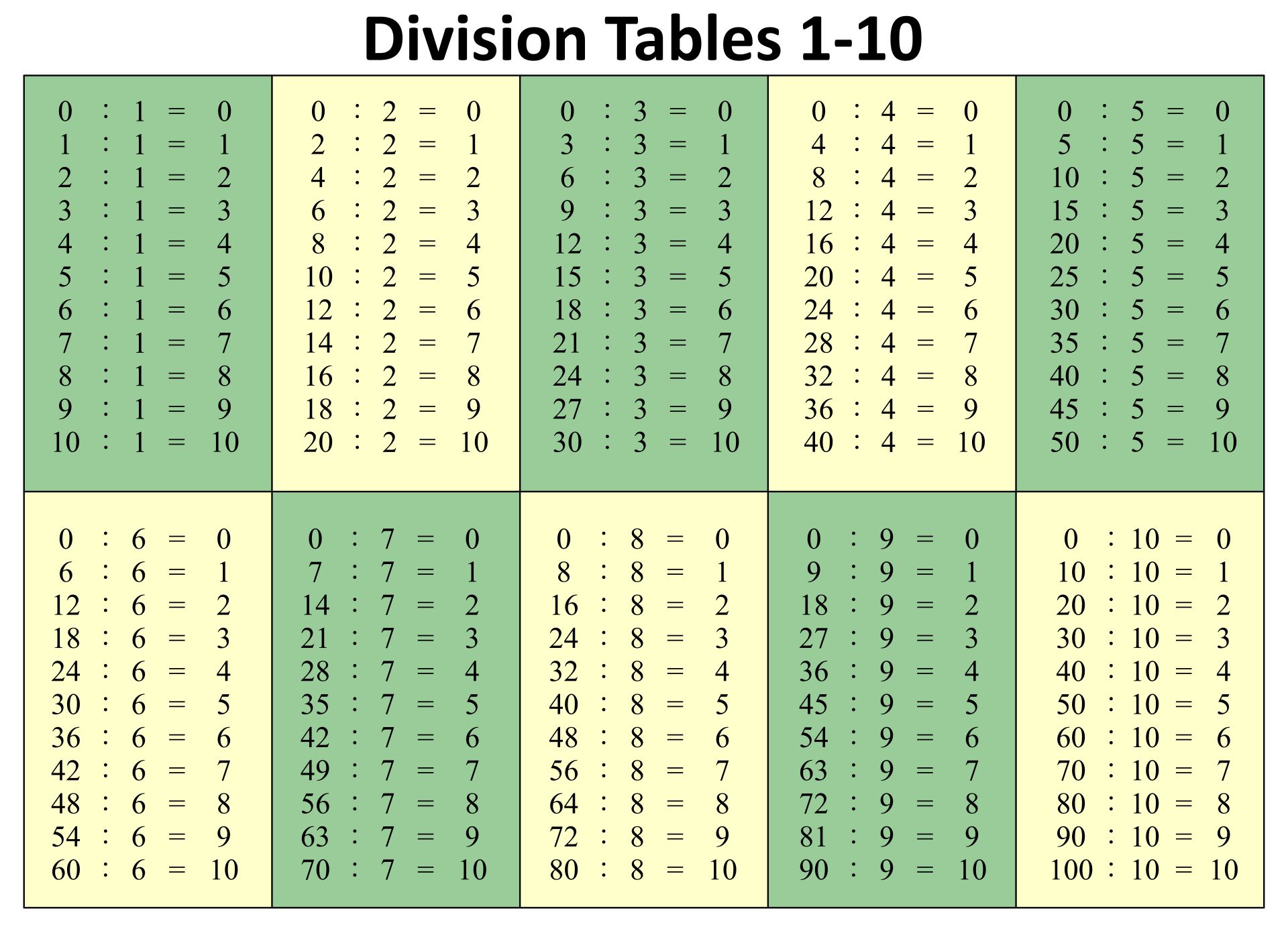 10-best-division-table-printable-printablee