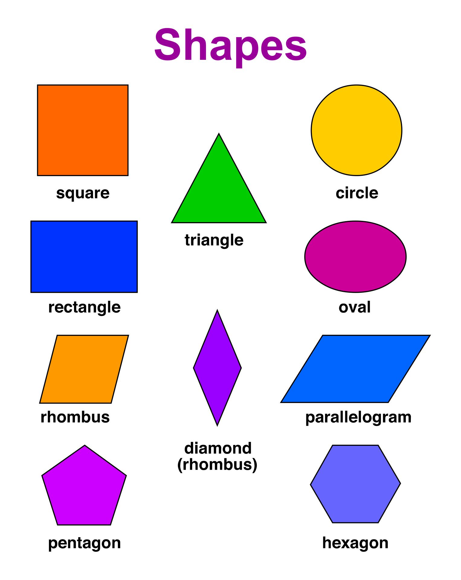 10 Best Printable Shapes Chart