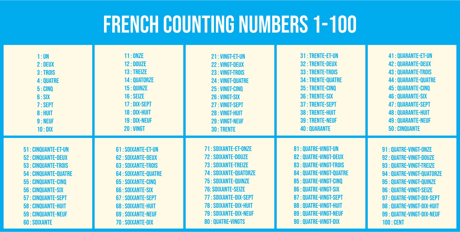 worksheet french numbers 1 100