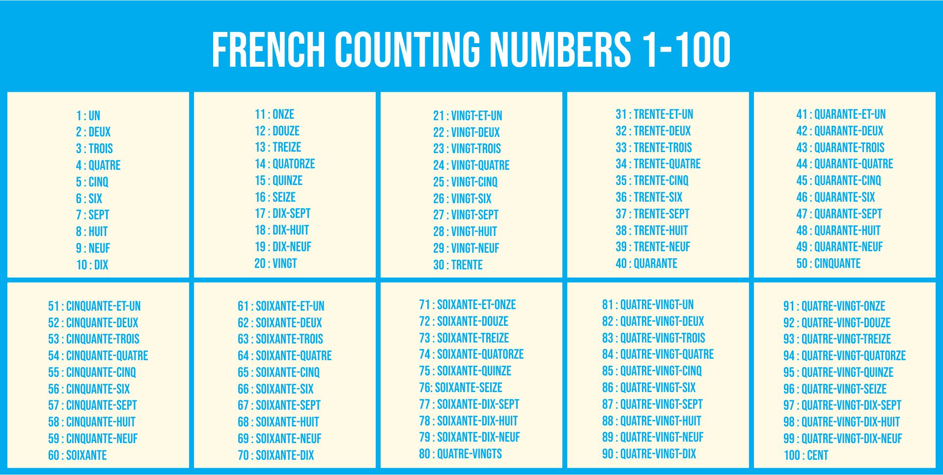 10-best-french-numbers-1-100-printable-printablee