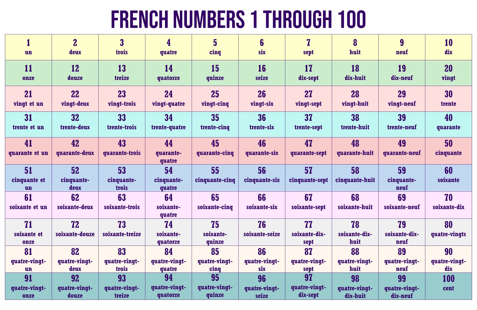 Free Printable French Numbers 1100 Geger Png