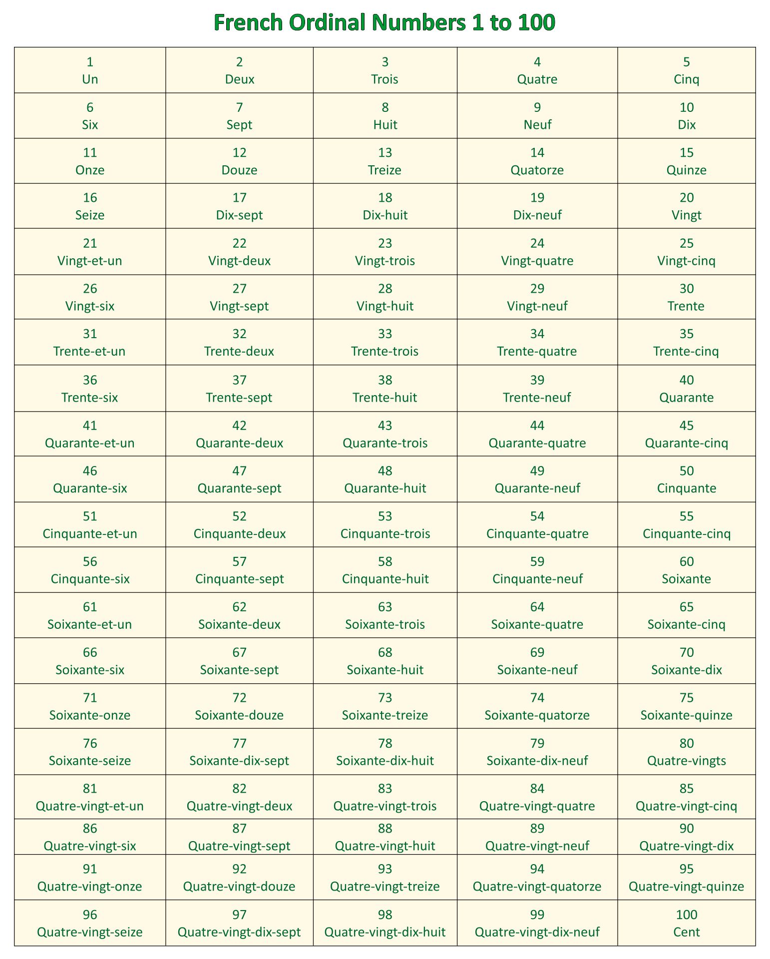 french-numbers-1-100-printable-chart