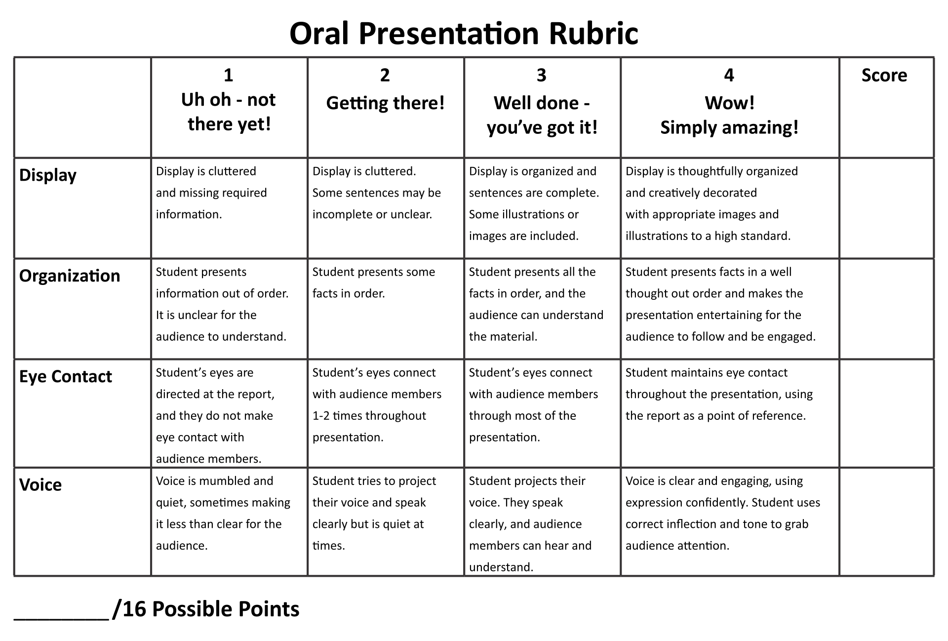 oral communication presentation rubric