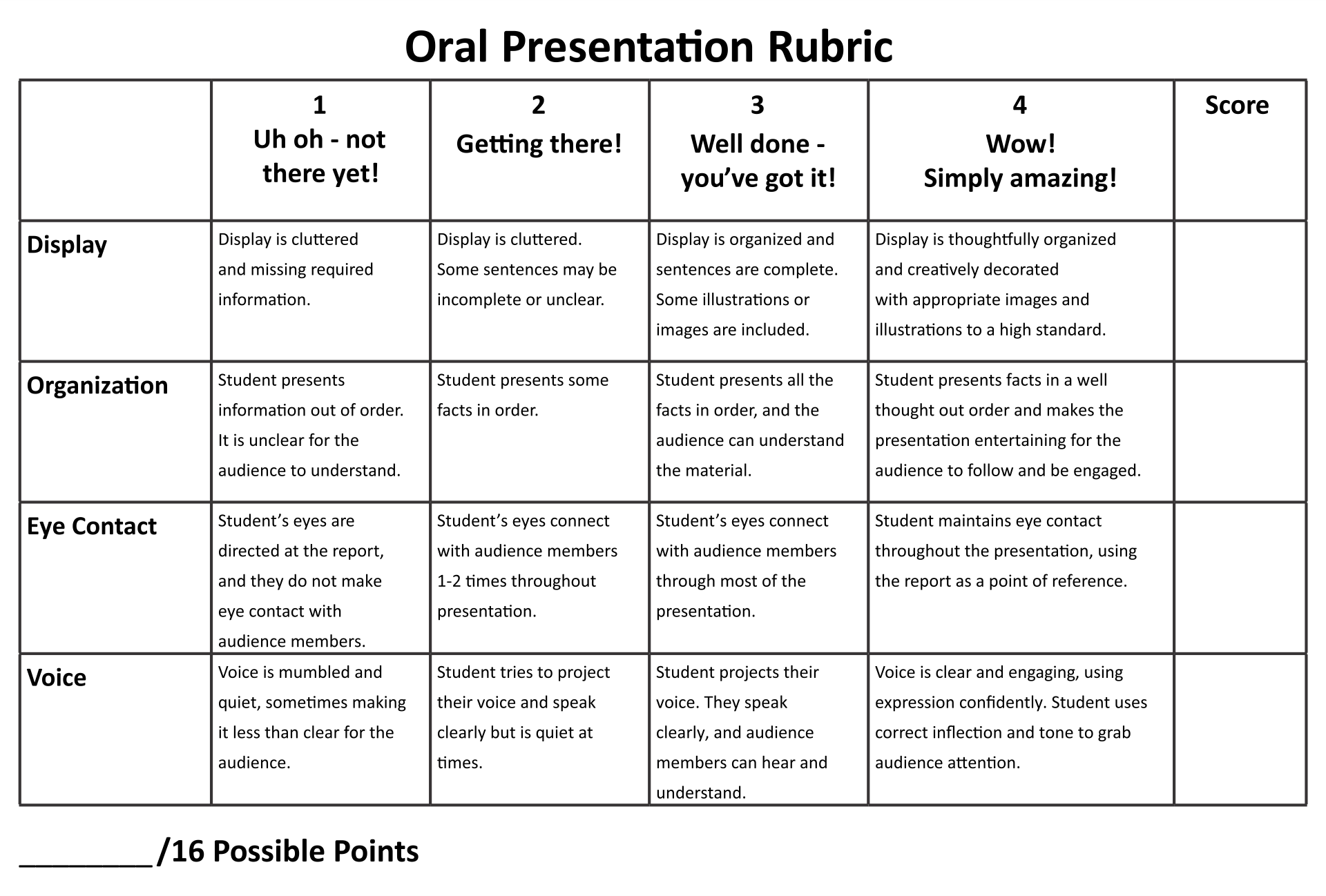 presentation rubric for middle school students