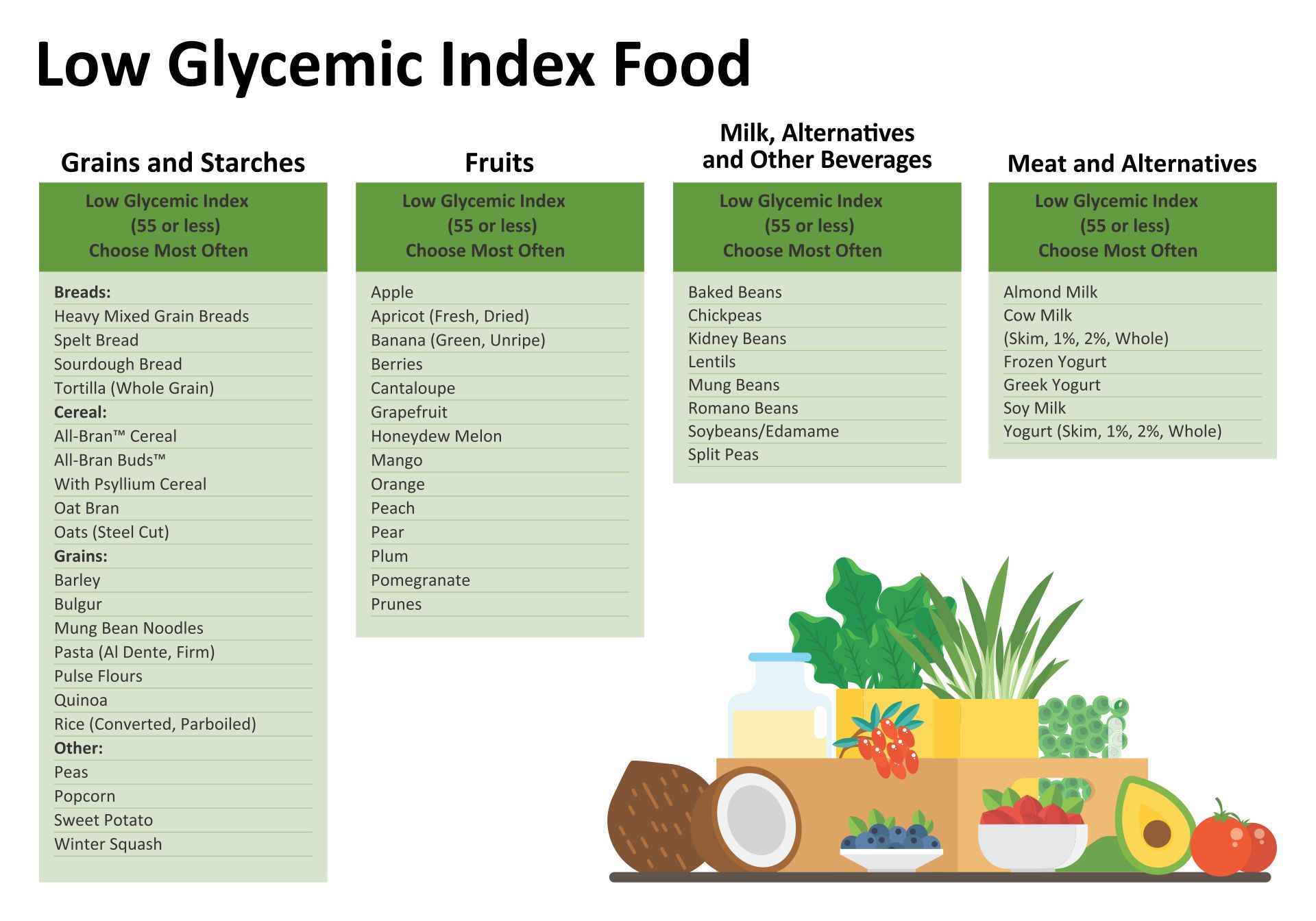 20 Best Printable Low Glycemic Food Chart PDF for Free at Printablee