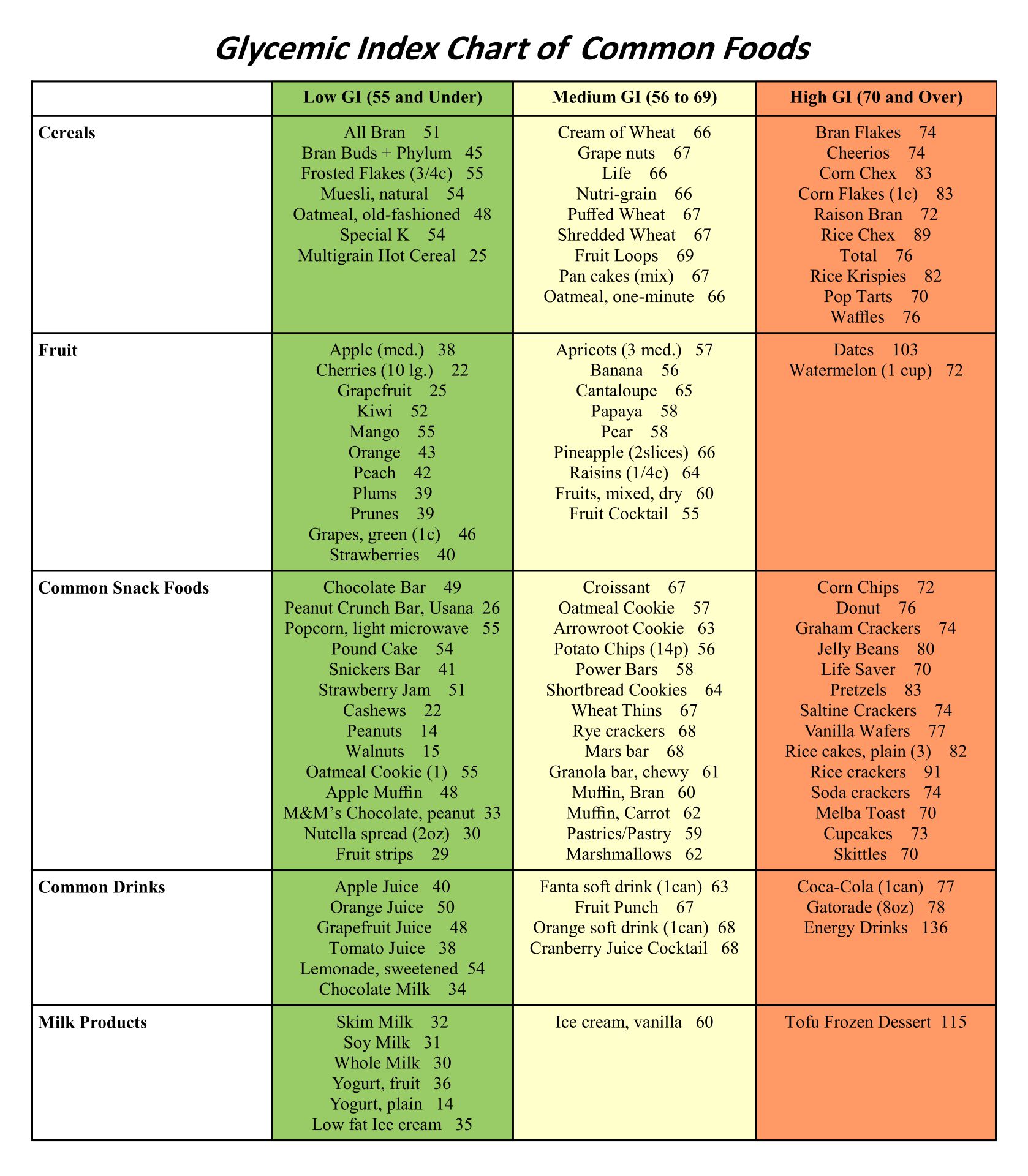 10 best printable low glycemic food chart printableecom