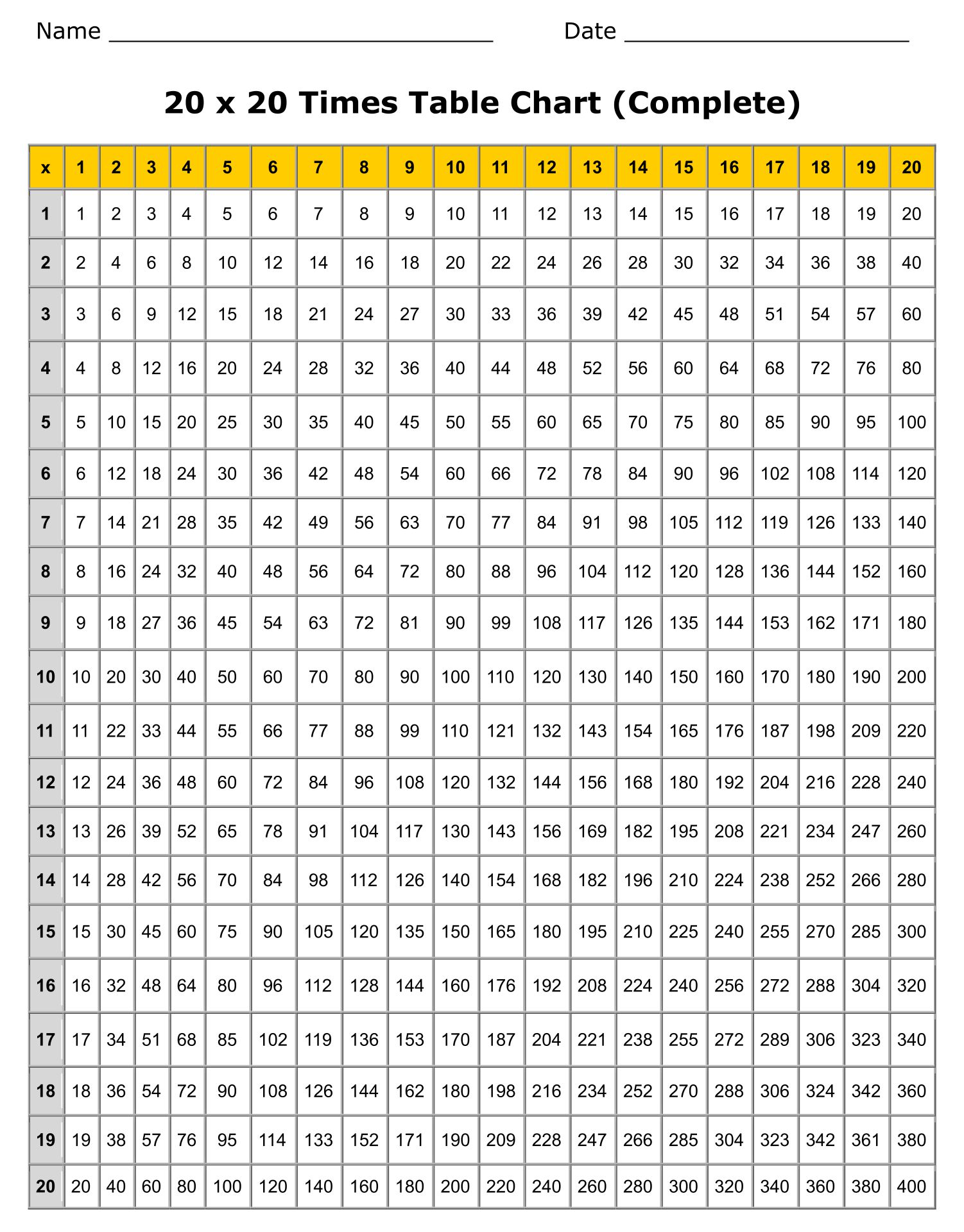 20 By 20 Multiplication Chart