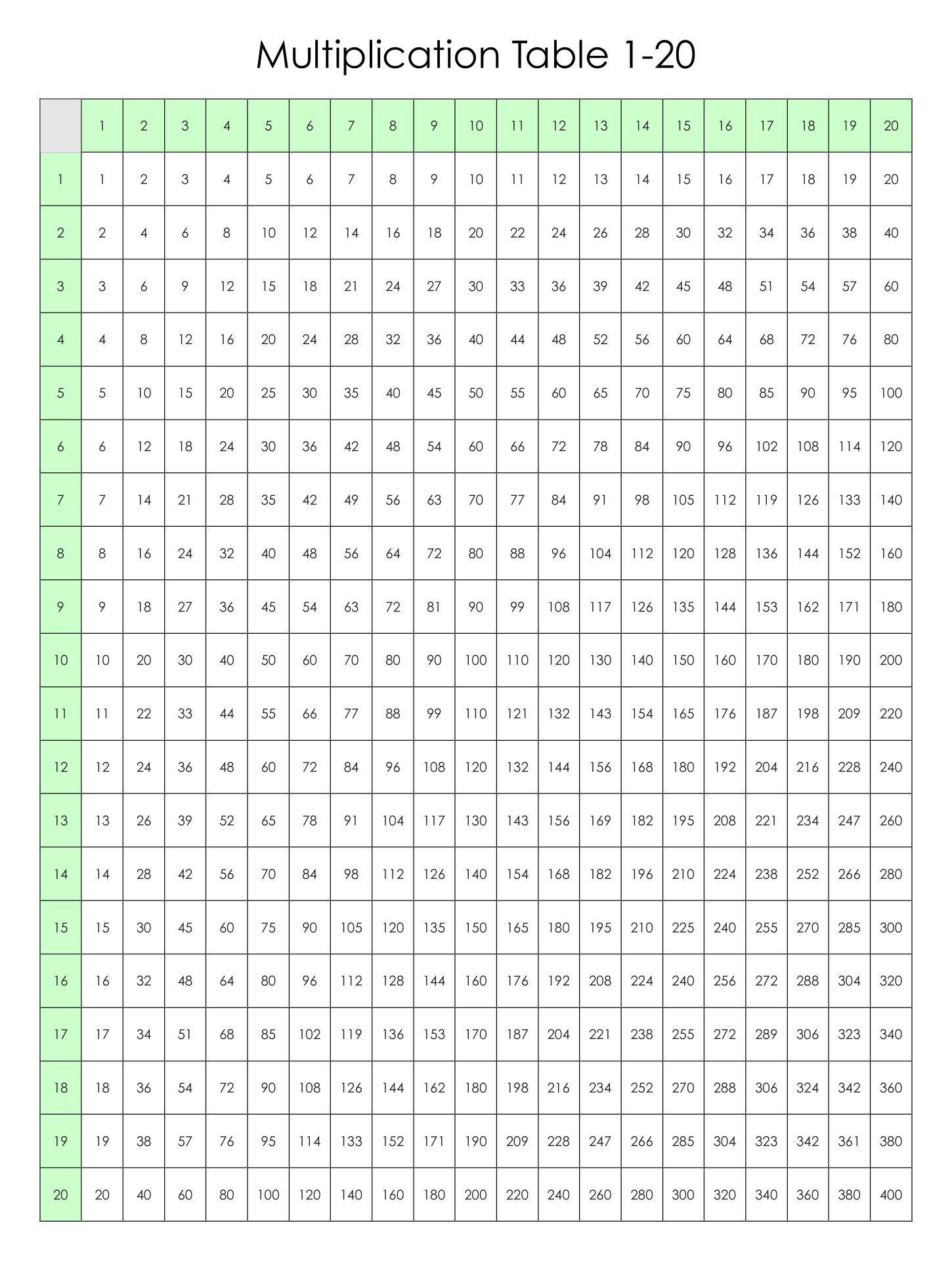 10 Best Free Printable Multiplication Chart 120