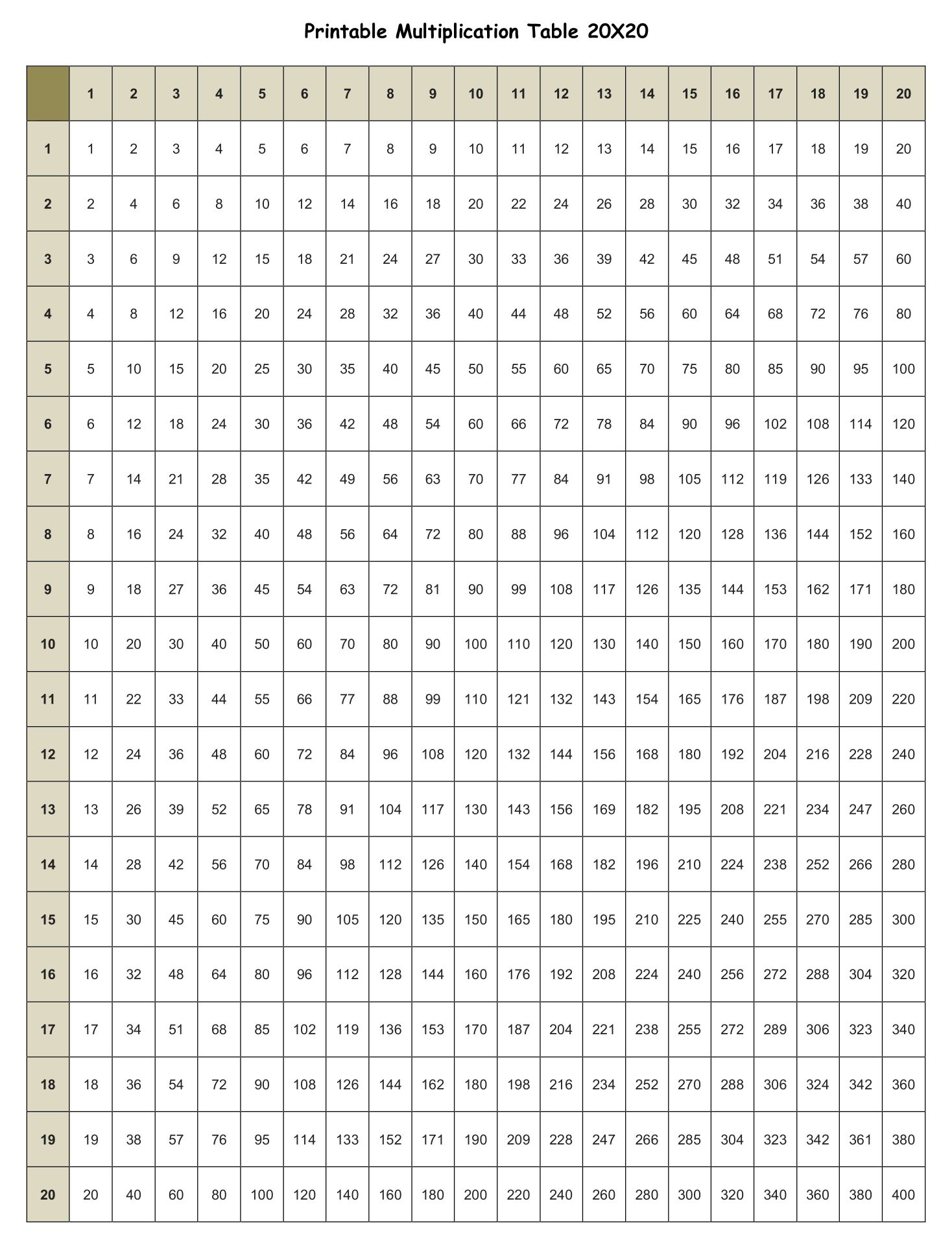 Times Table Multiplication Table Printable Chart Sexiz Pix 