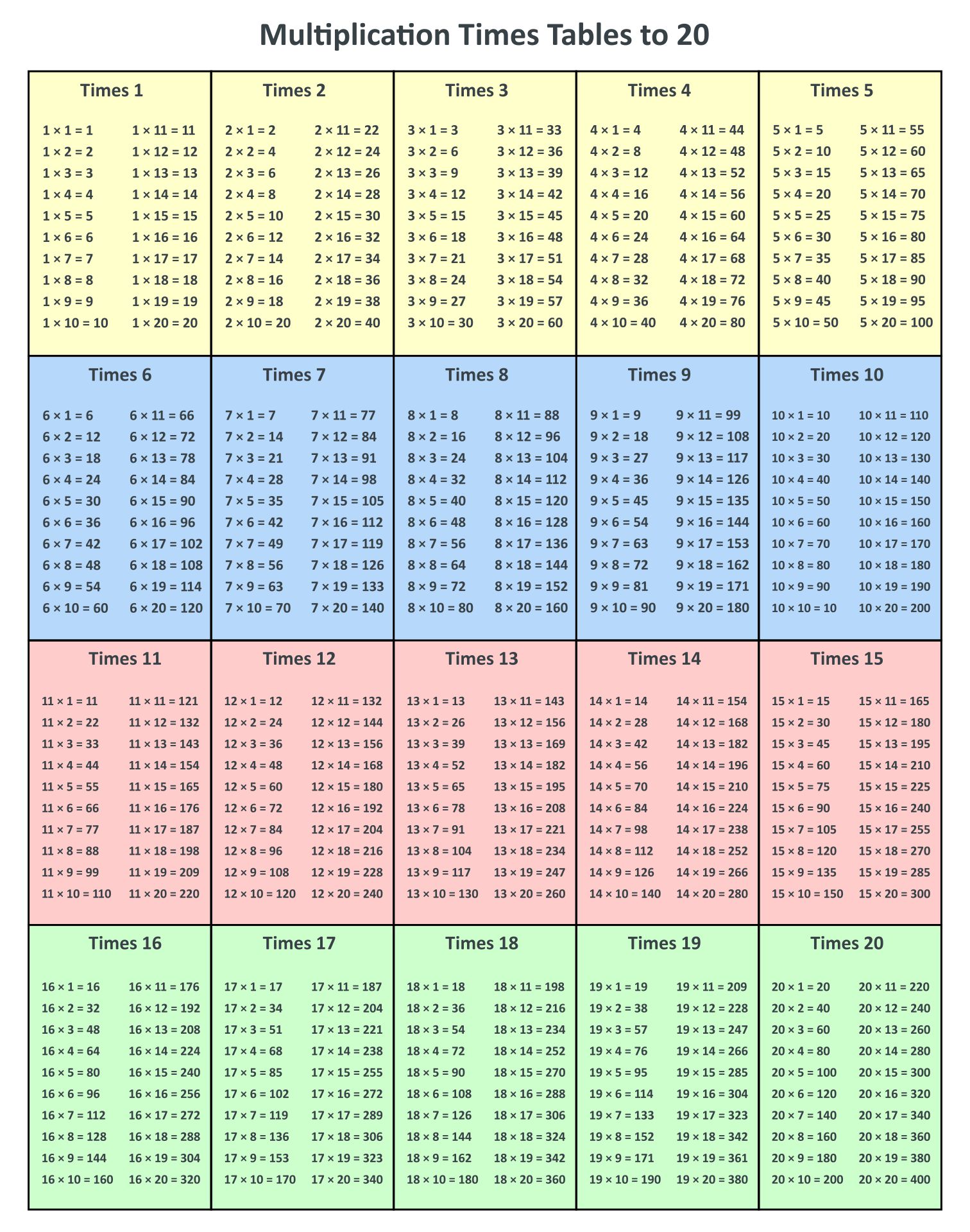 20 By 20 Multiplication Chart