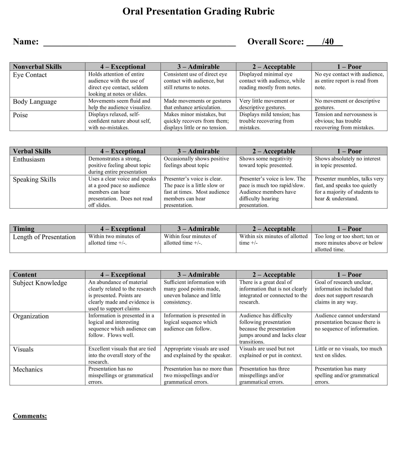 rubric for oral presentation with powerpoint