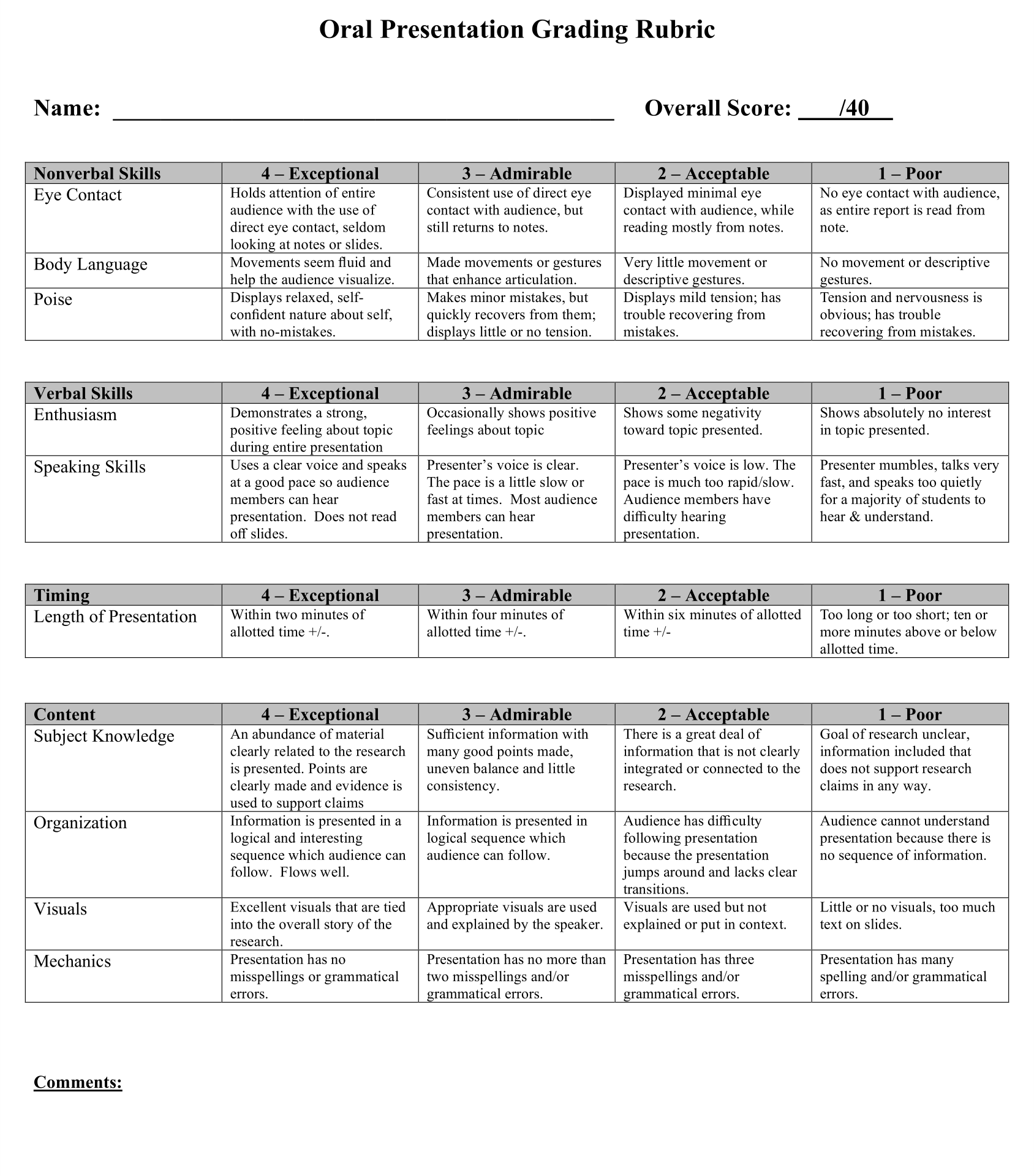 presentation rubrics college