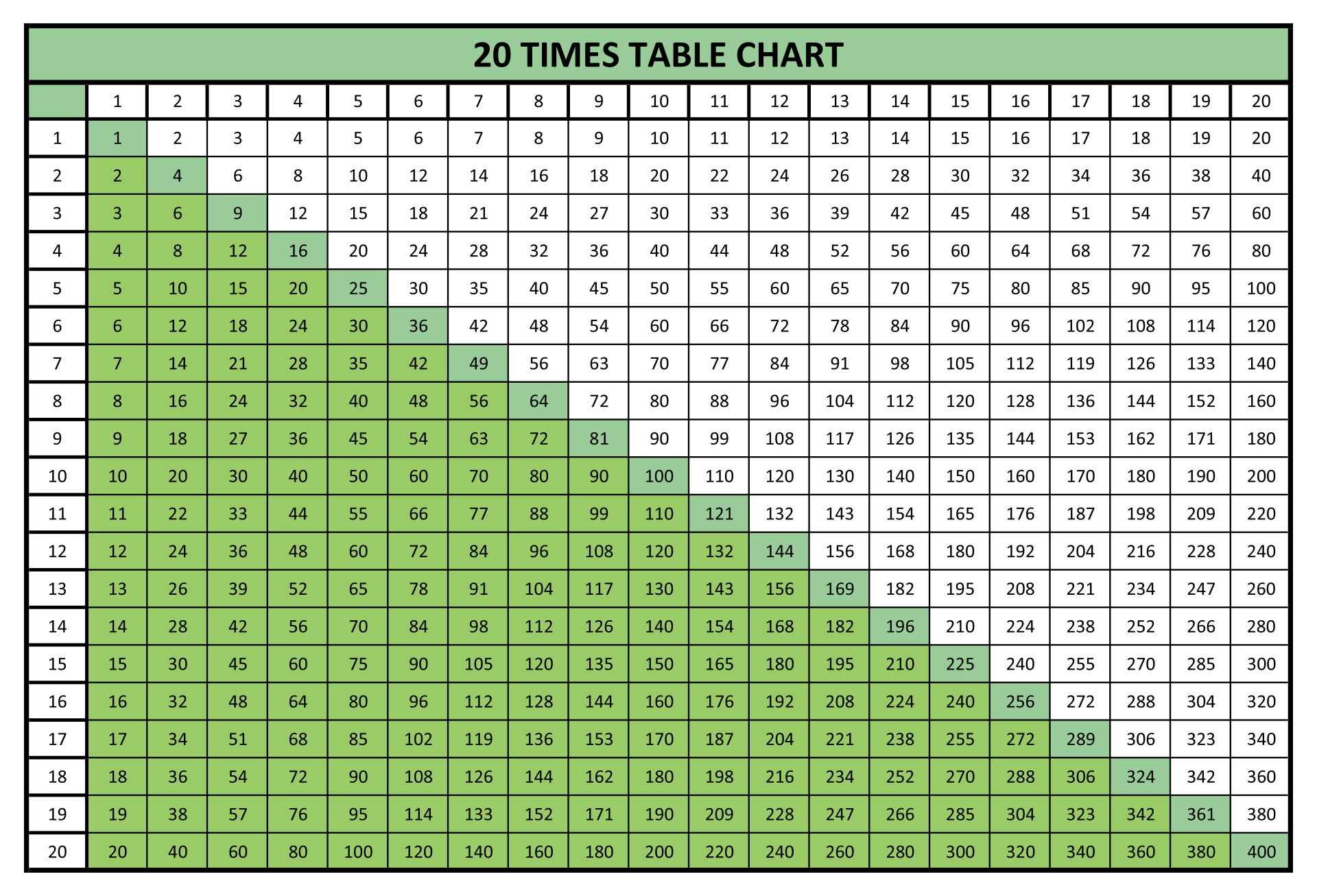 Printable Multiplication Table 2020 Printablemultiplicationcom