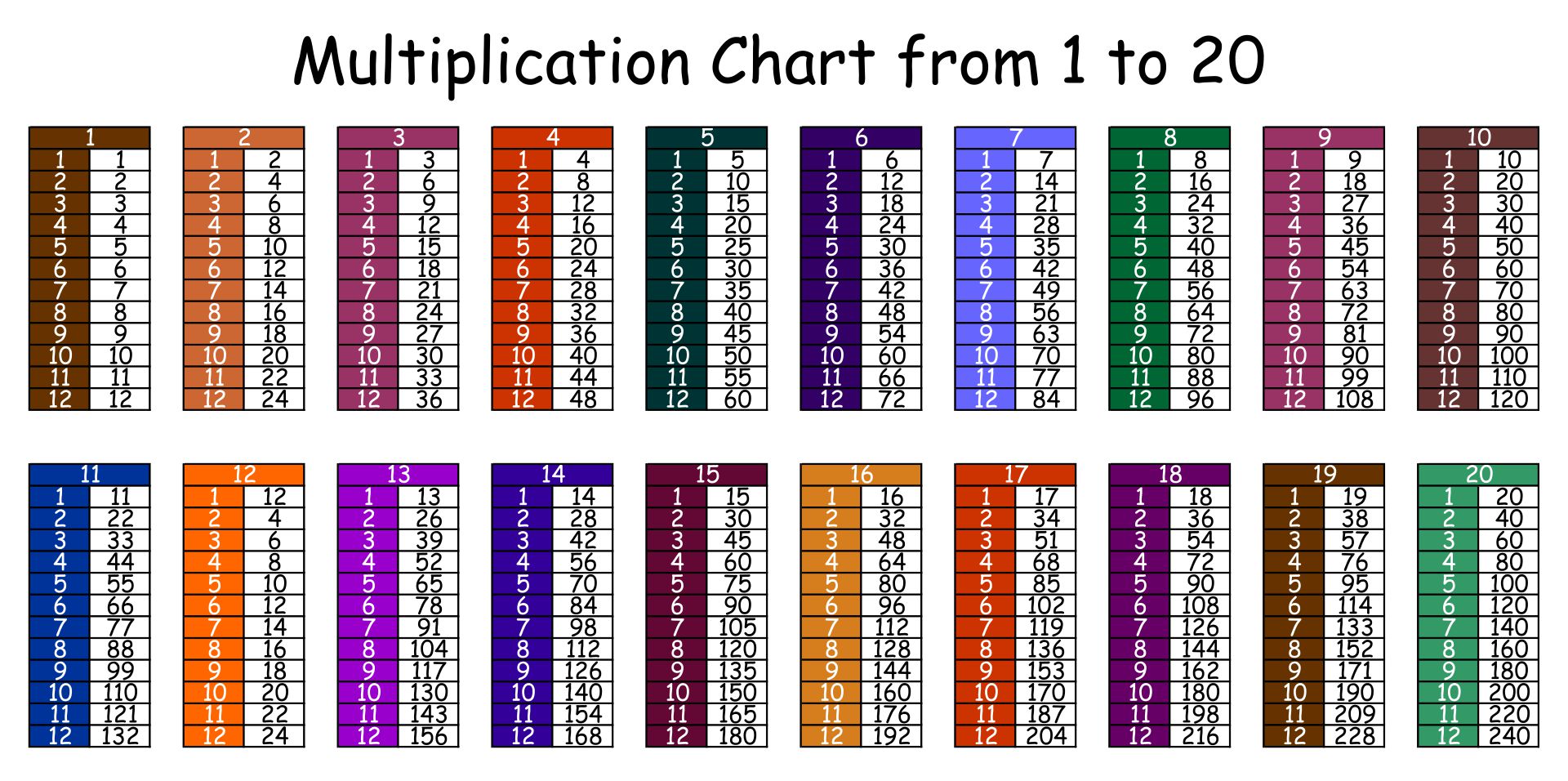 10 Best Printable Time Tables Multiplication Chart 20 Pdf For Free At