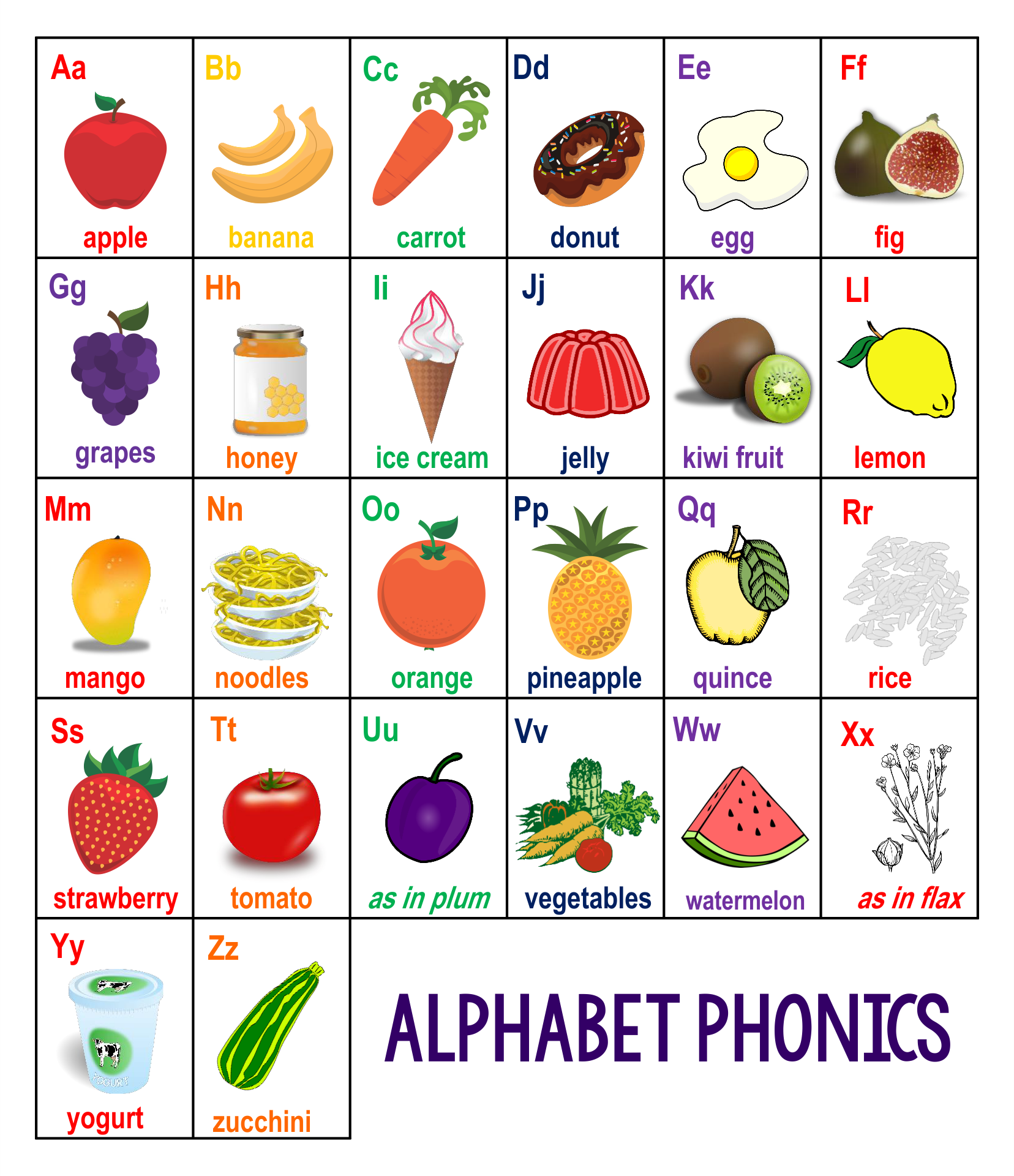 10 Best Alphabet Sounds Chart Printable - Printablee.com