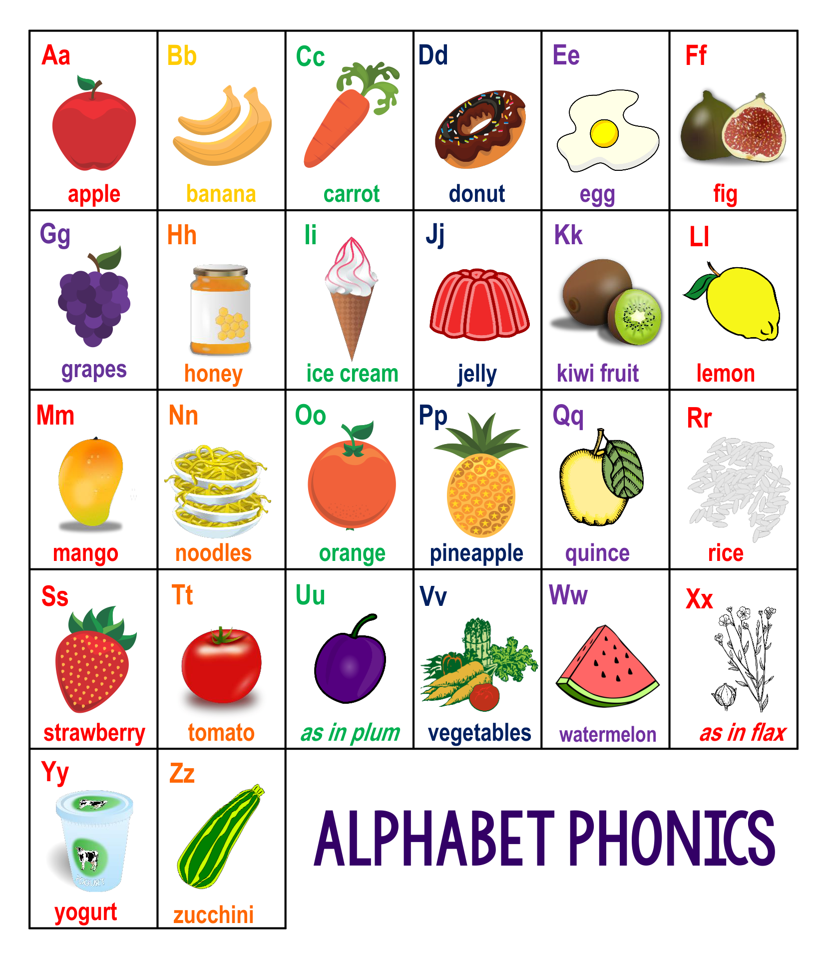 alphabet phonics sounds chart