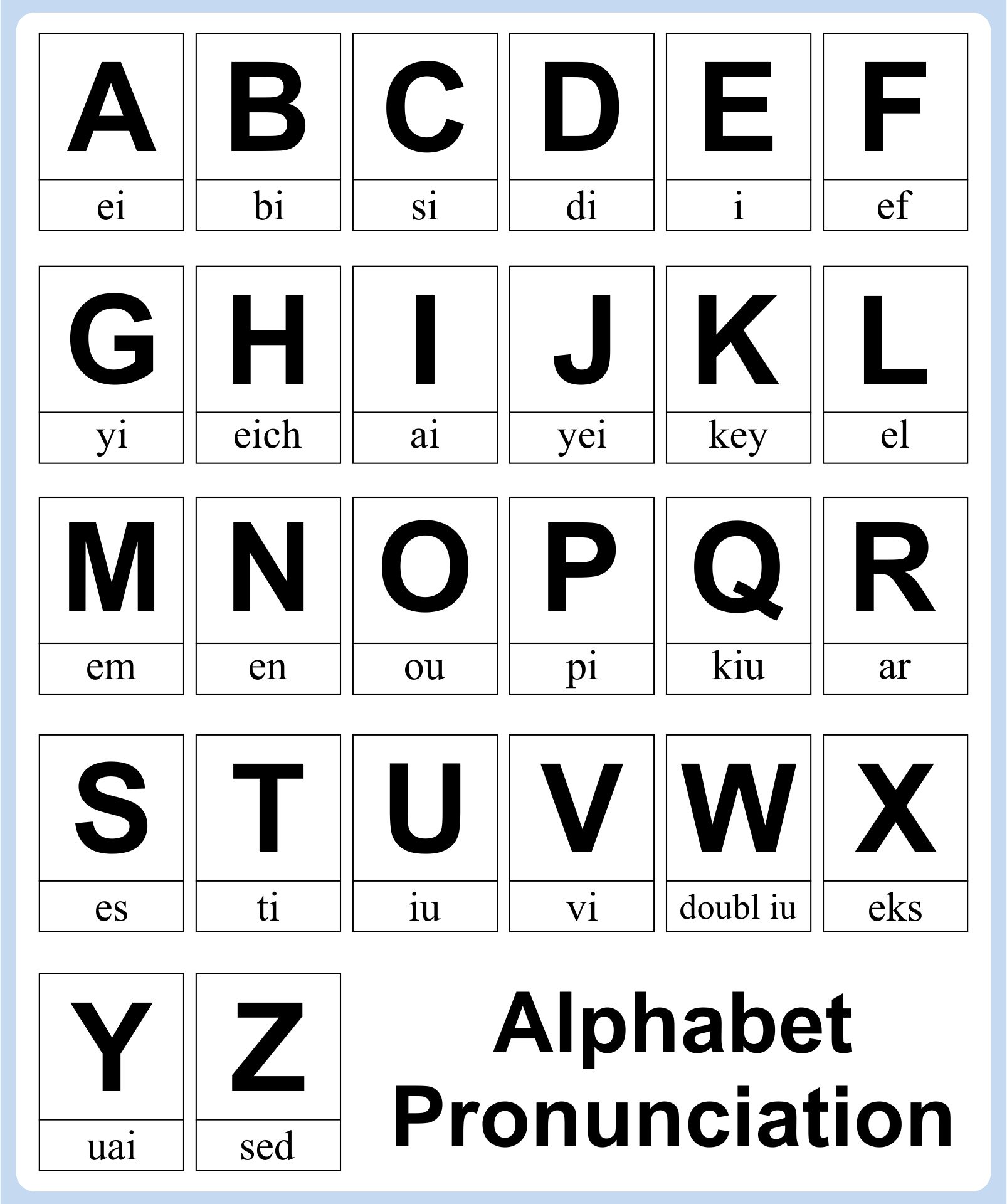 10 Best Alphabet Sounds Chart Printable - printablee.com