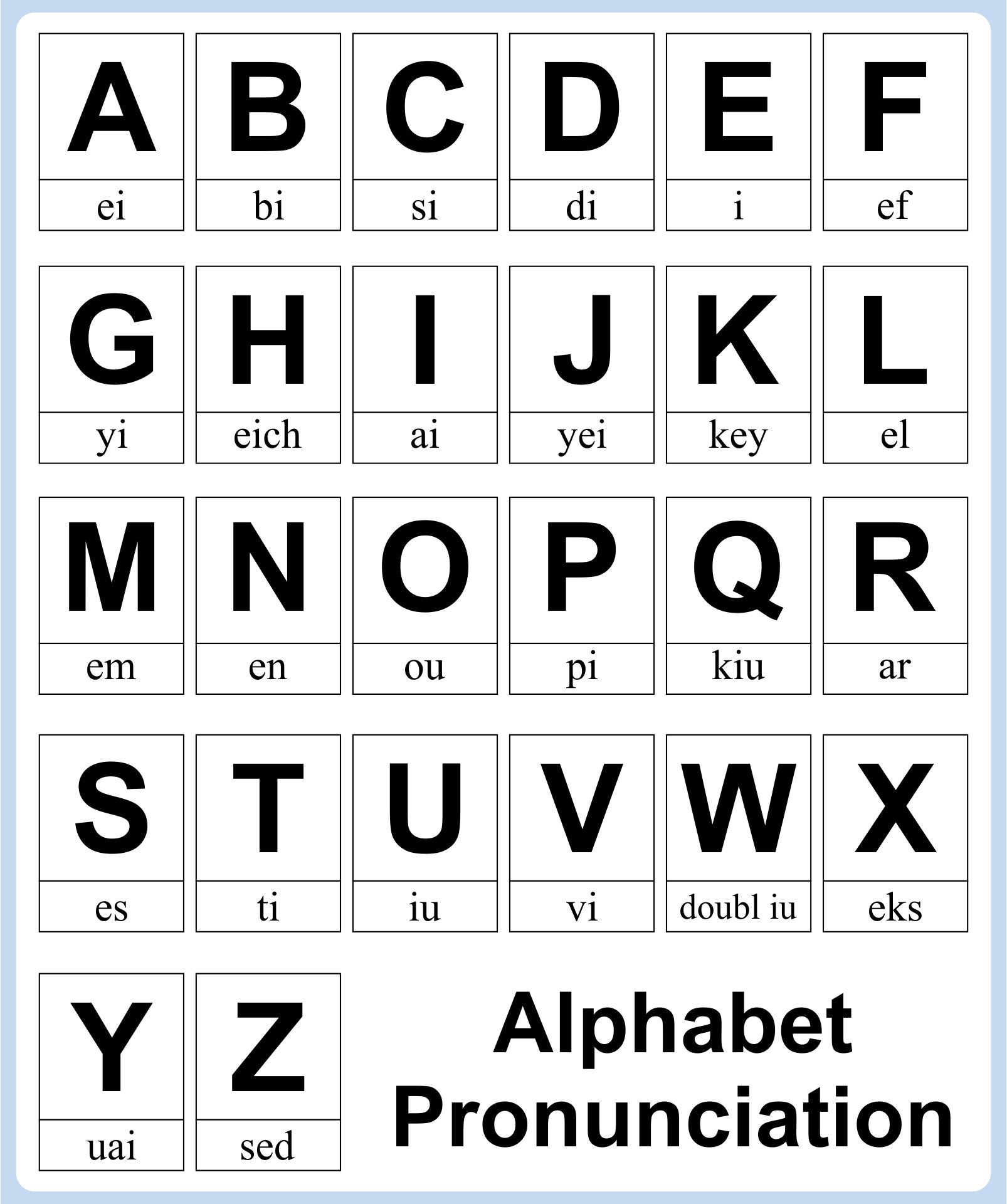 spelling alphabet english