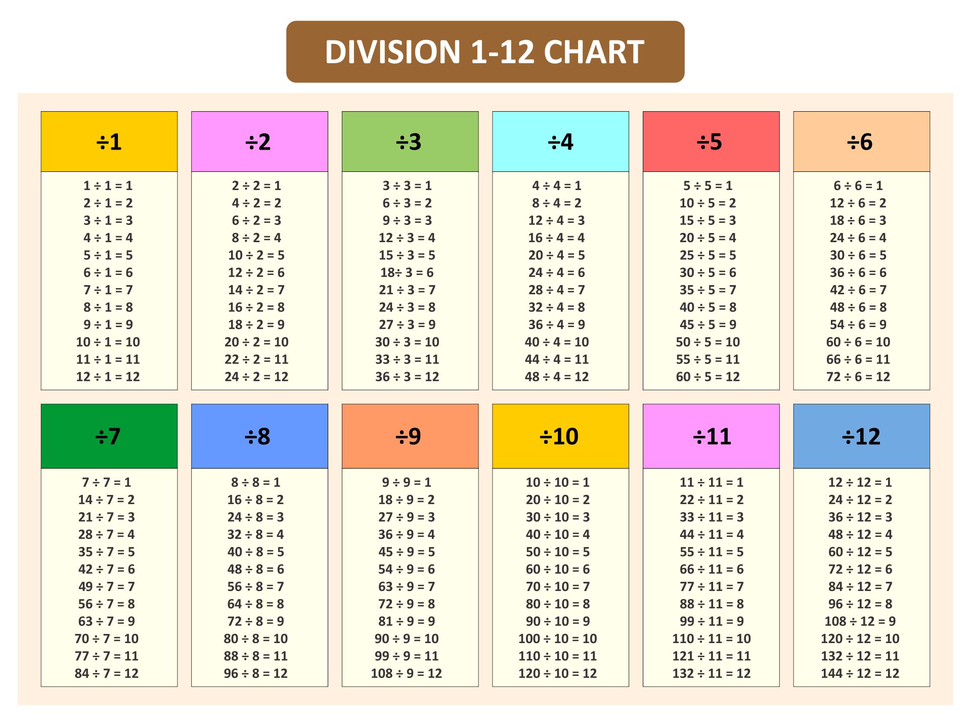 10 Best Division Table Printable