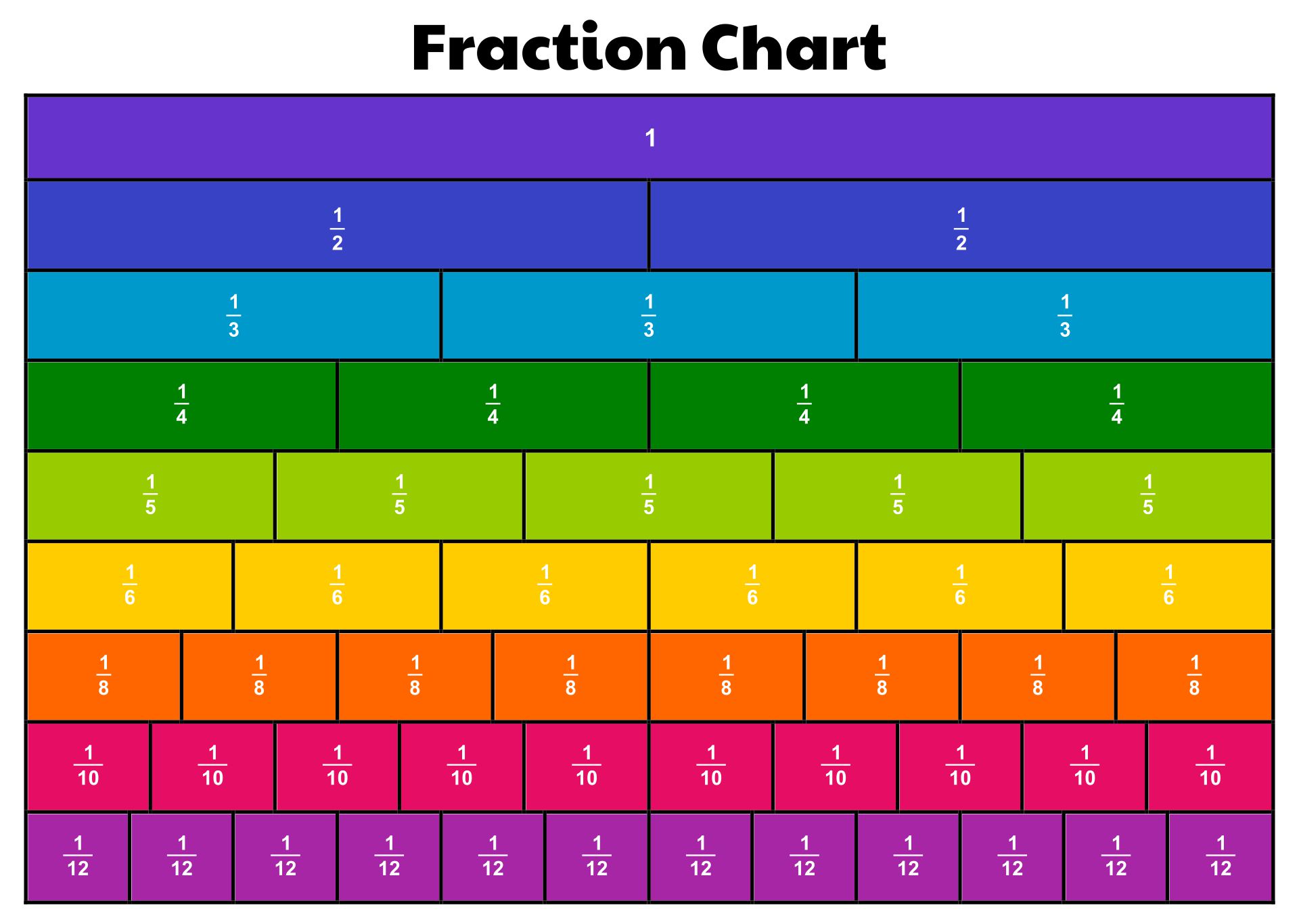 10 Best Printable Fraction Chart