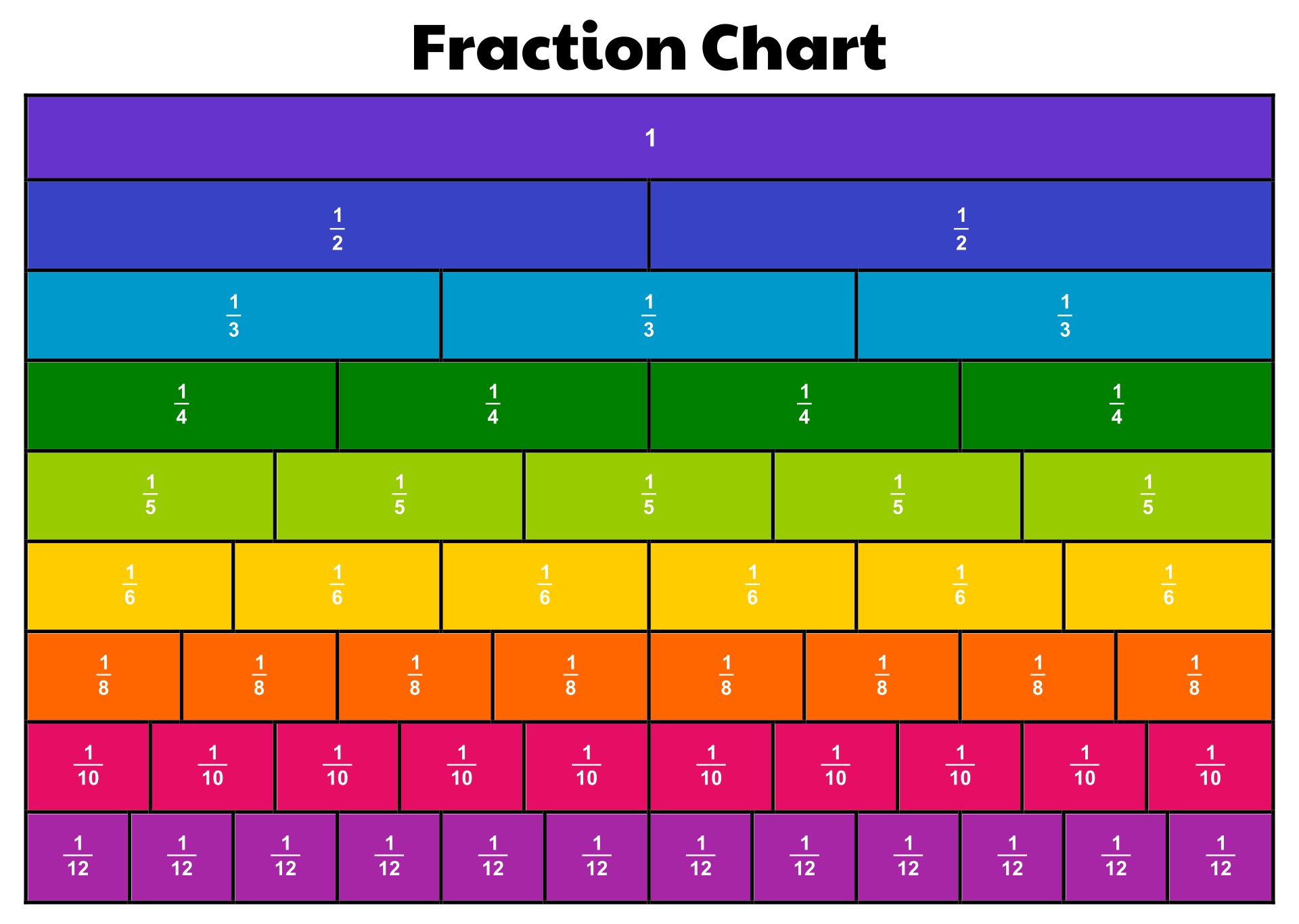 10 Best Printable Fraction Chart Printablee