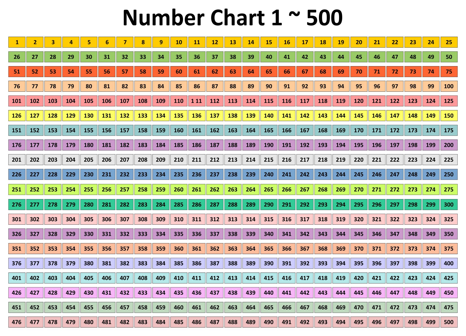 Number Chart To 500