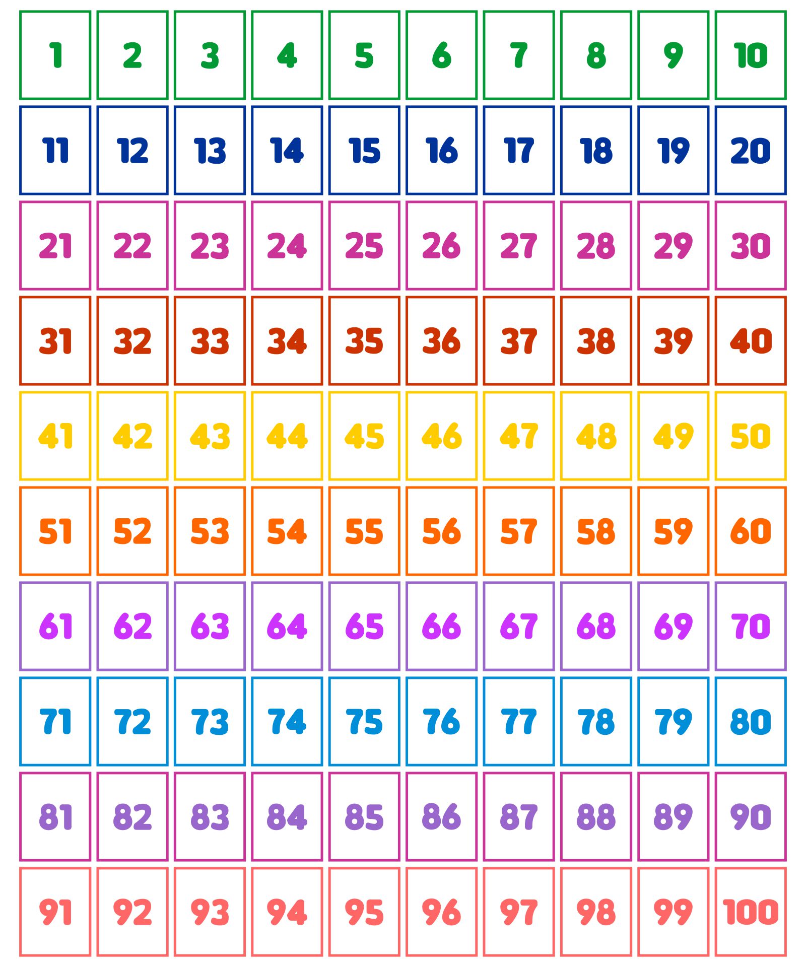 Number Cards 1 100 Printable Free Printable Templates