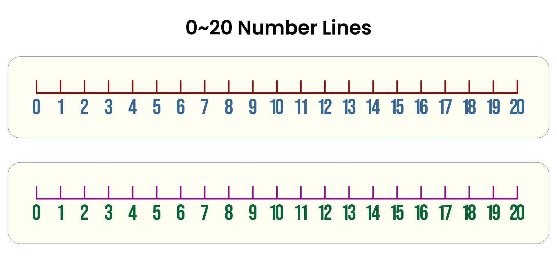 10 best number lines 0 20 printable free printableecom