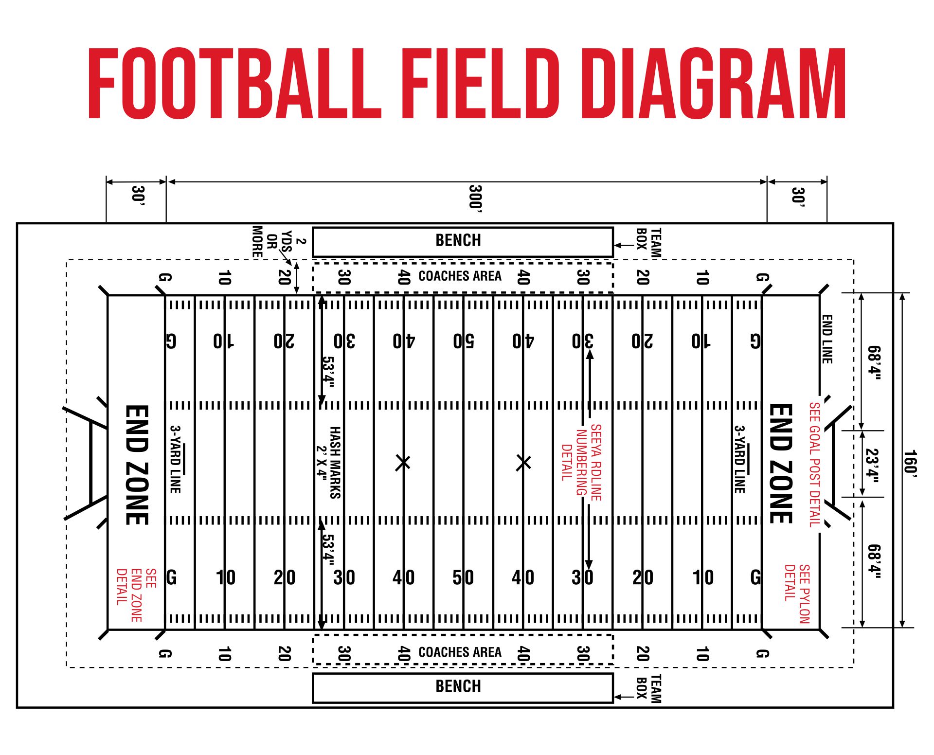 √ダウンロード labeled football field diagram 182441Labelled football field