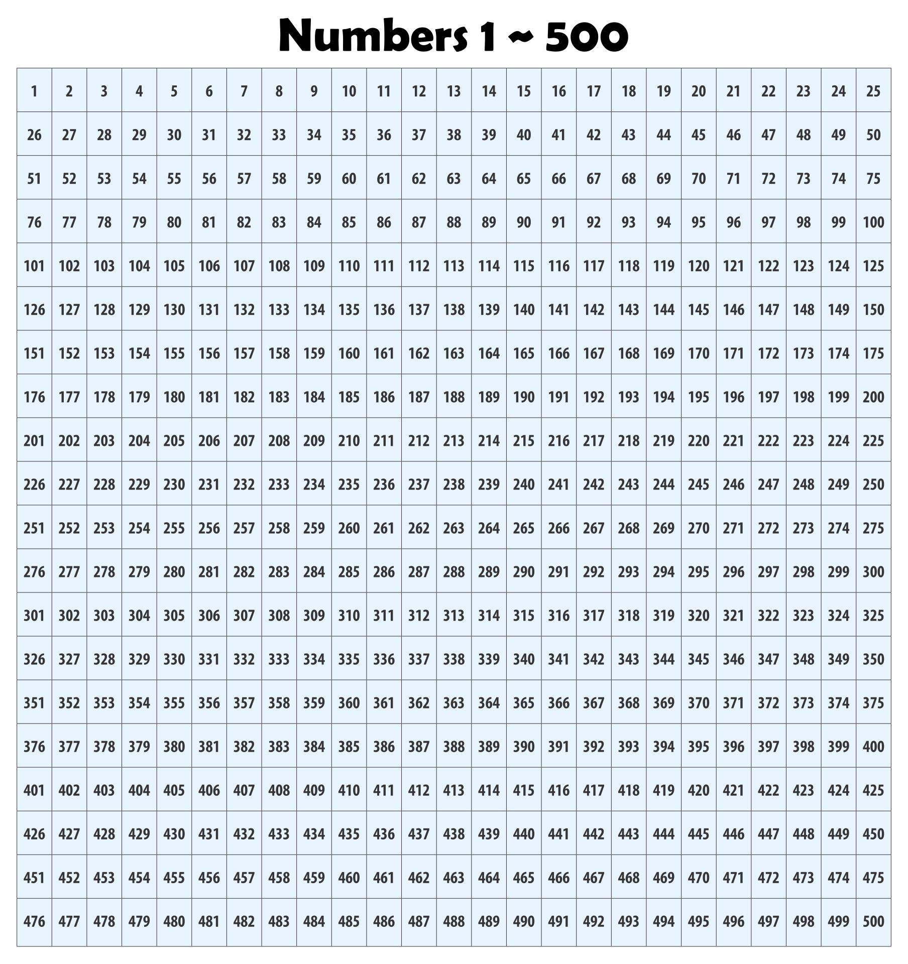 Multiplication Chart 1 500