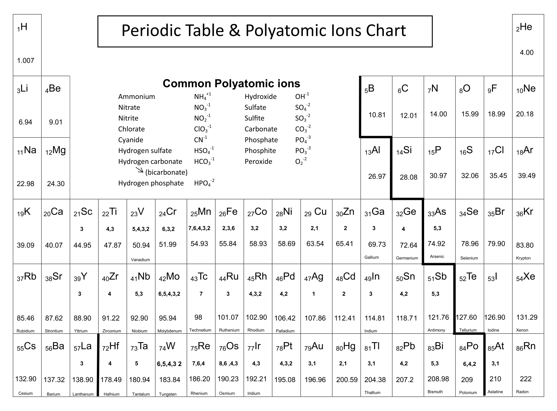 Printable Periodic Table Element Charges Periodic Table With Charges 