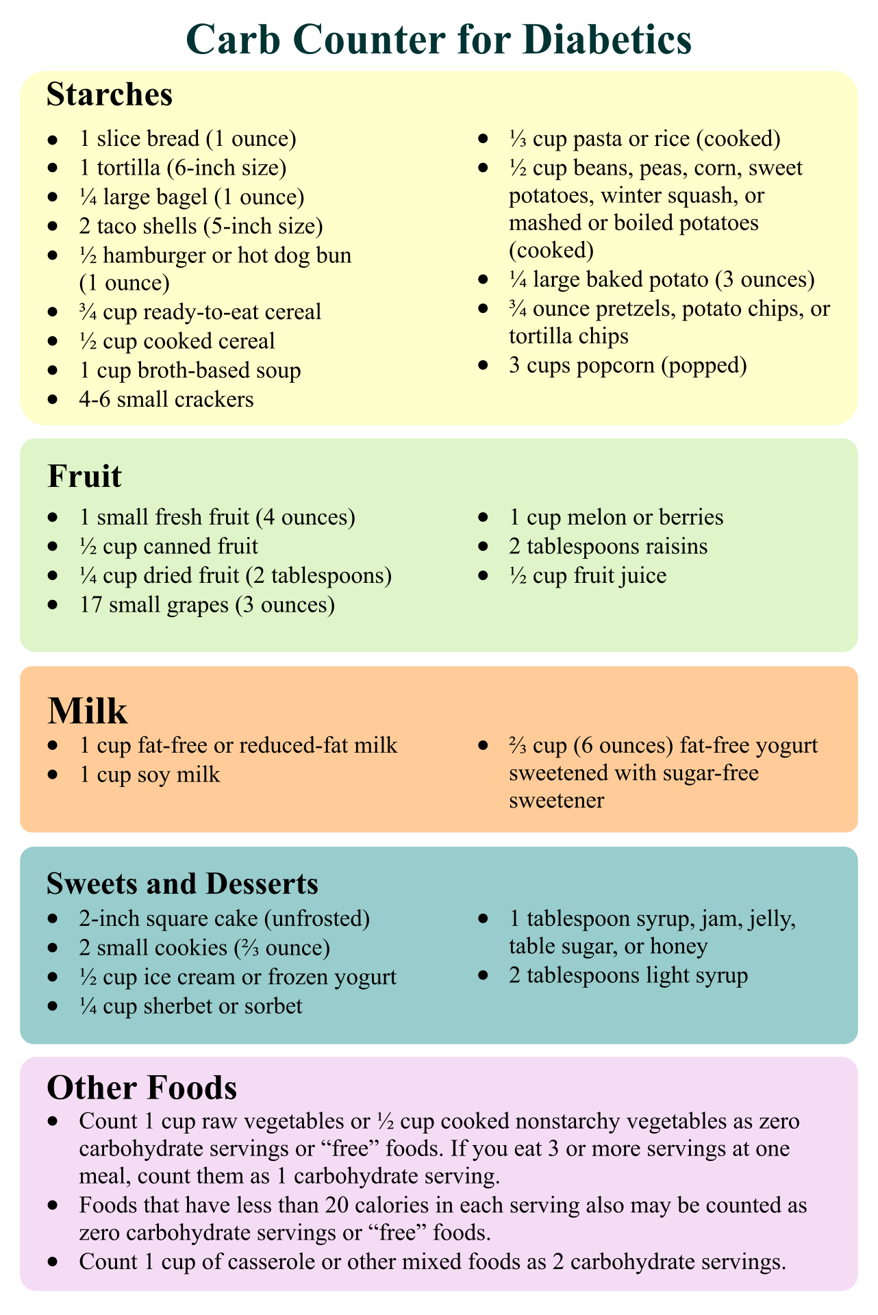 Carbohydrates List