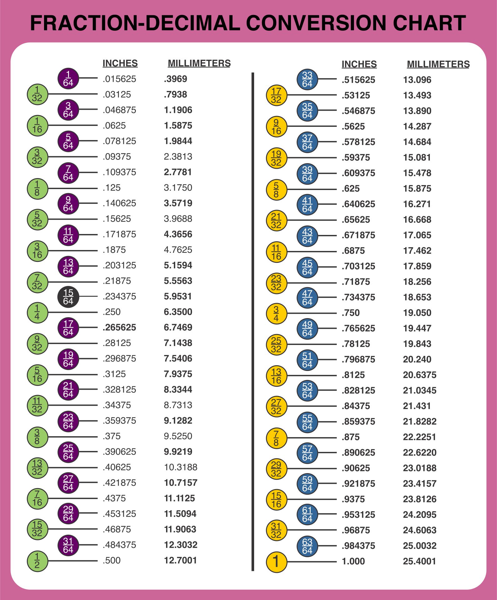 10-best-printable-fraction-chart-printablee