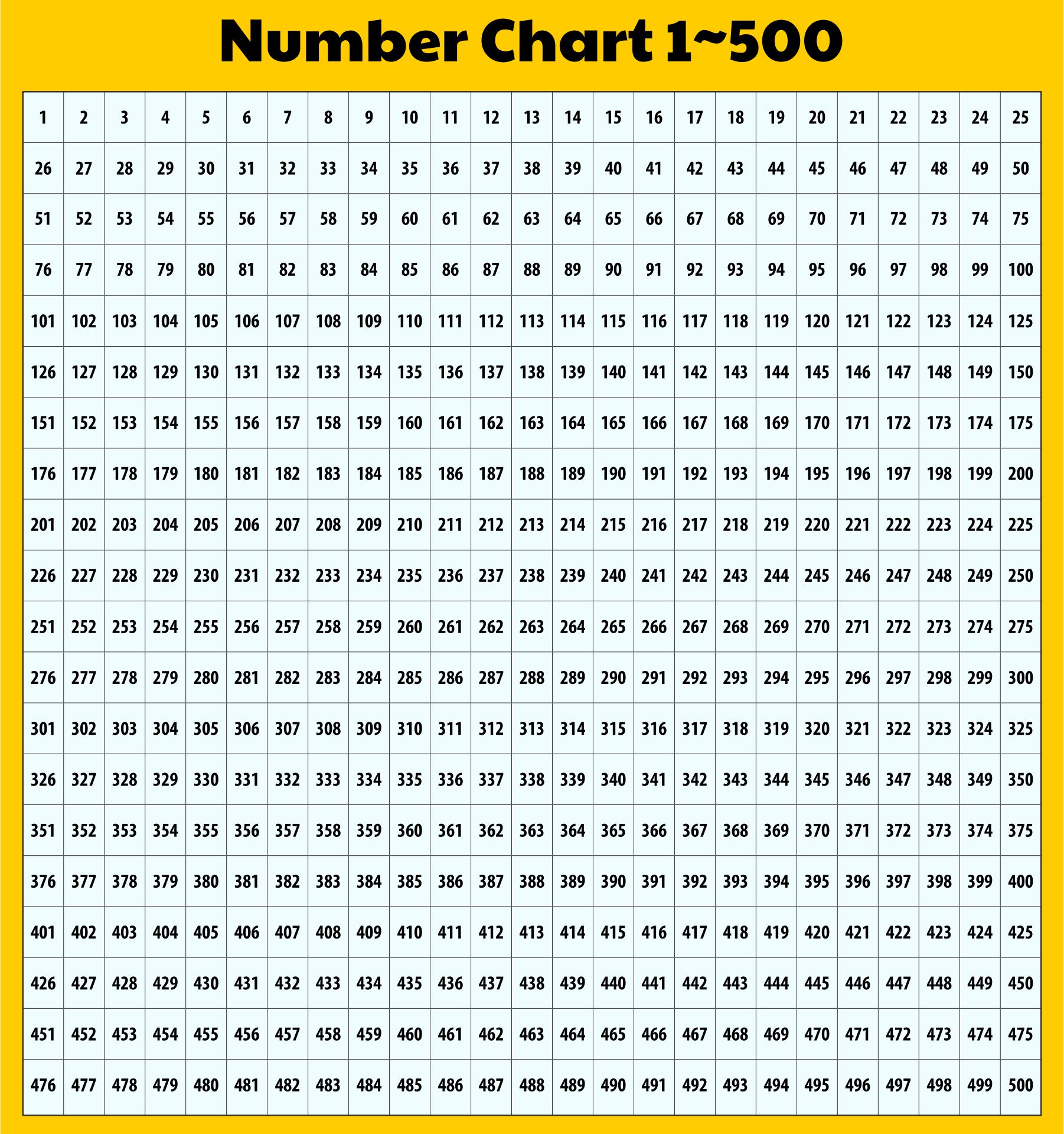 1 1000 Number Chart