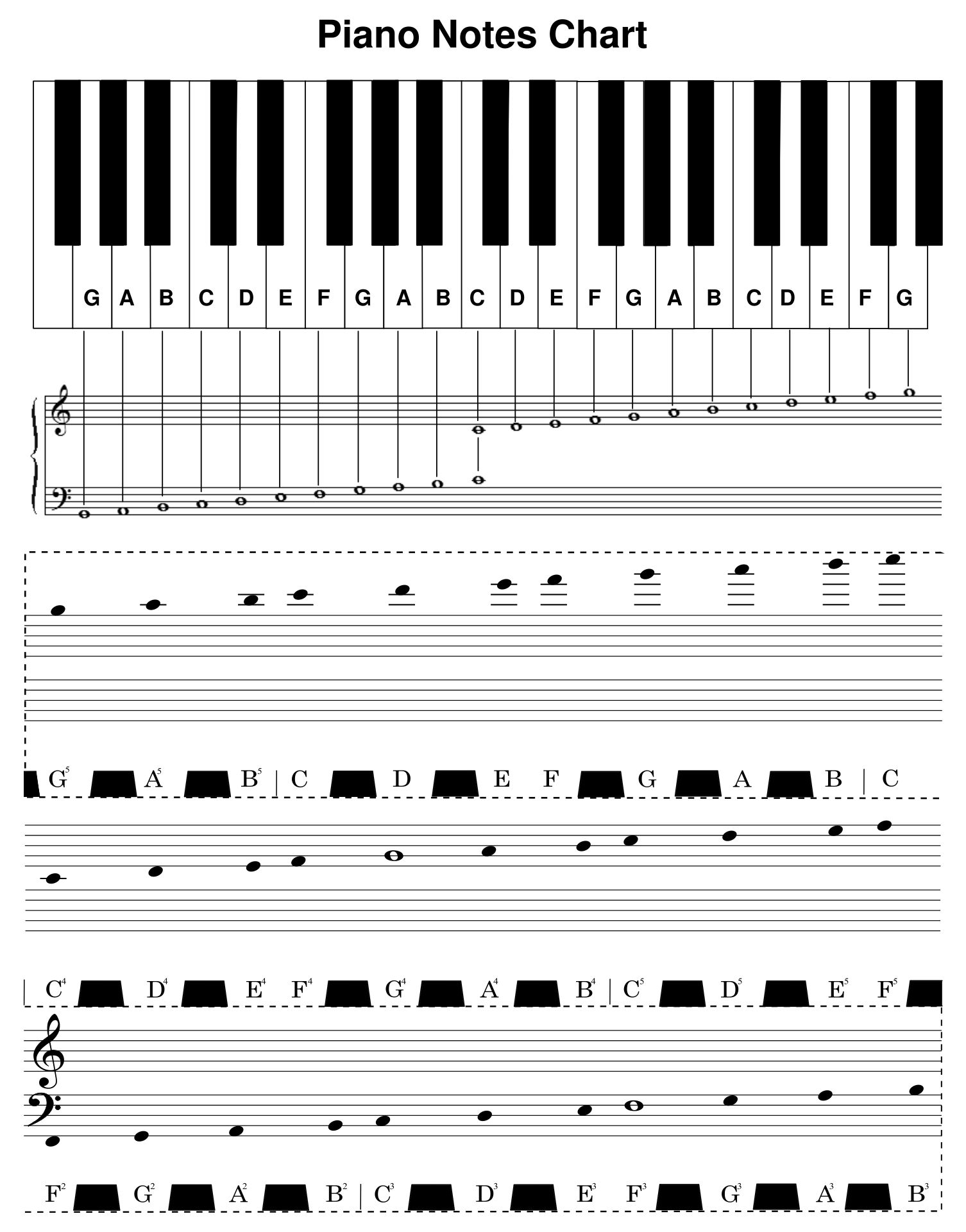 Printable Piano Notes Chart