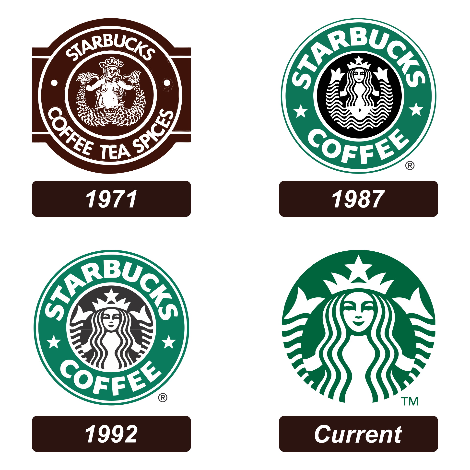 Hd Starbucks Logo