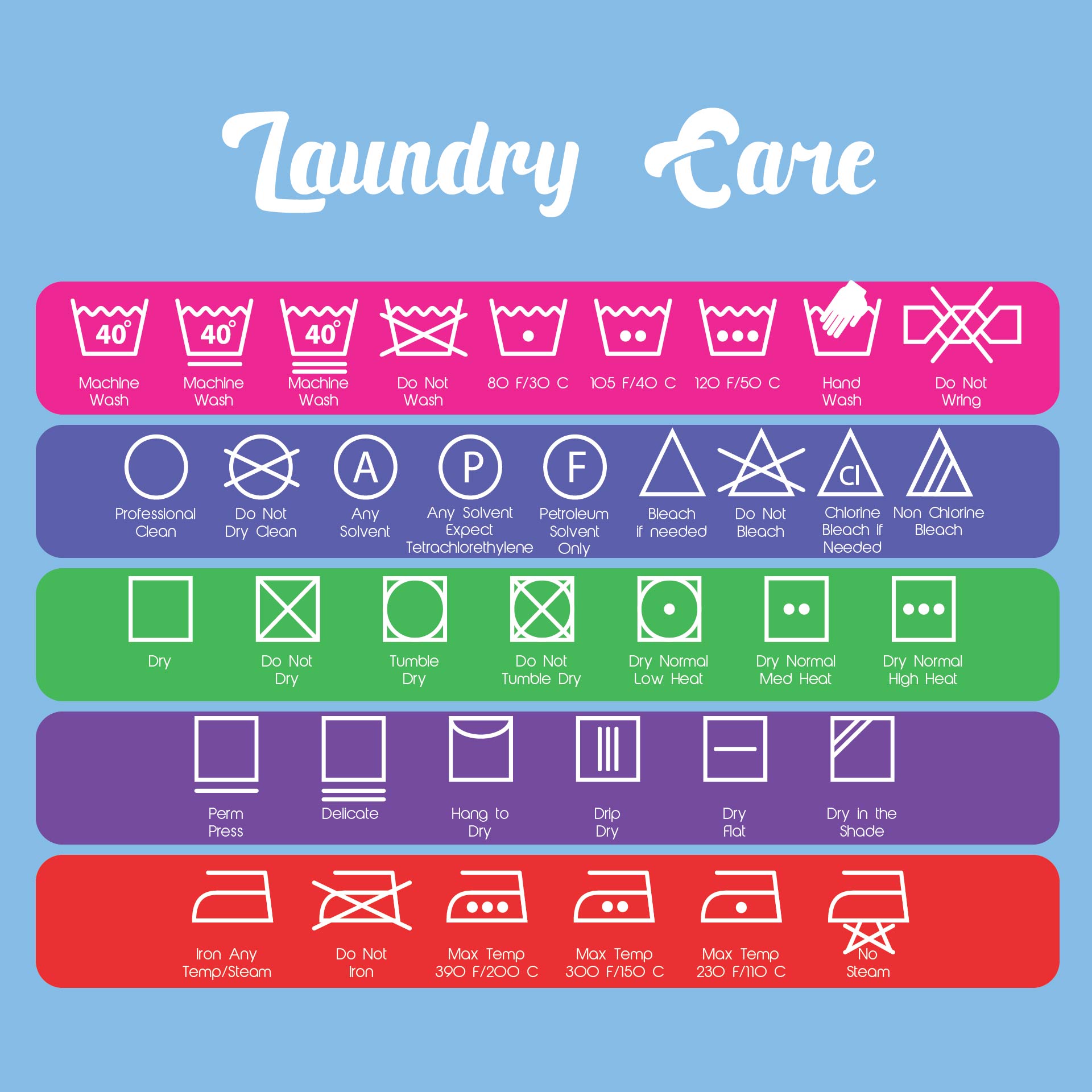 Laundry Maintenance Symbols Chart