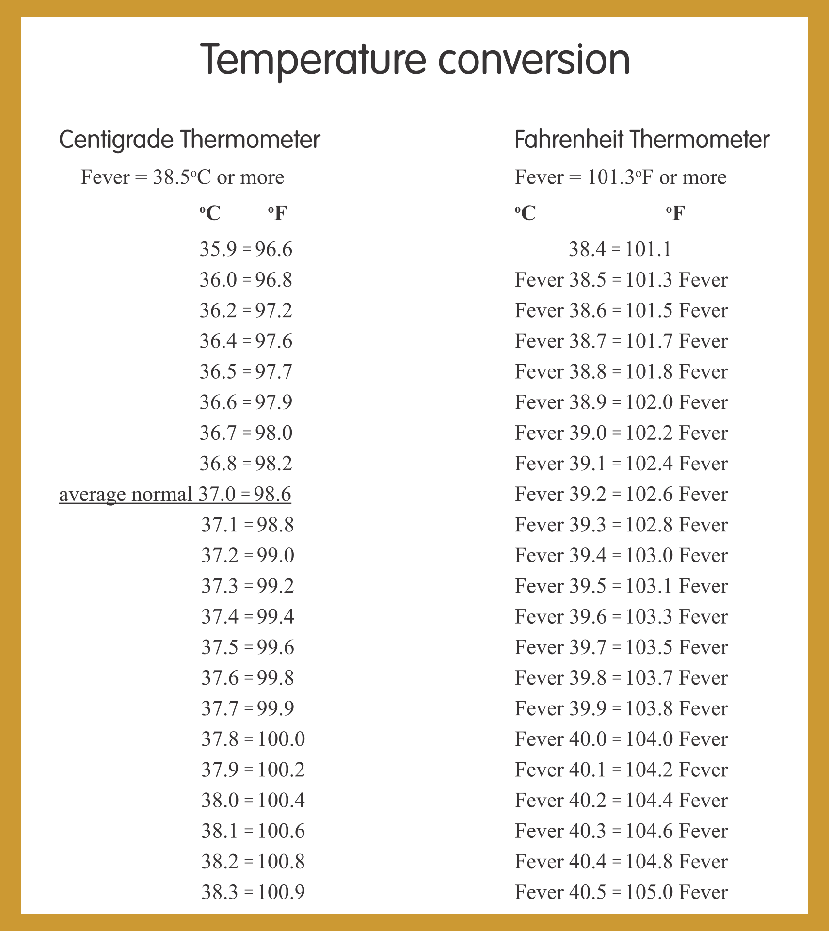 celsius-to-fahrenheit-chart-printable