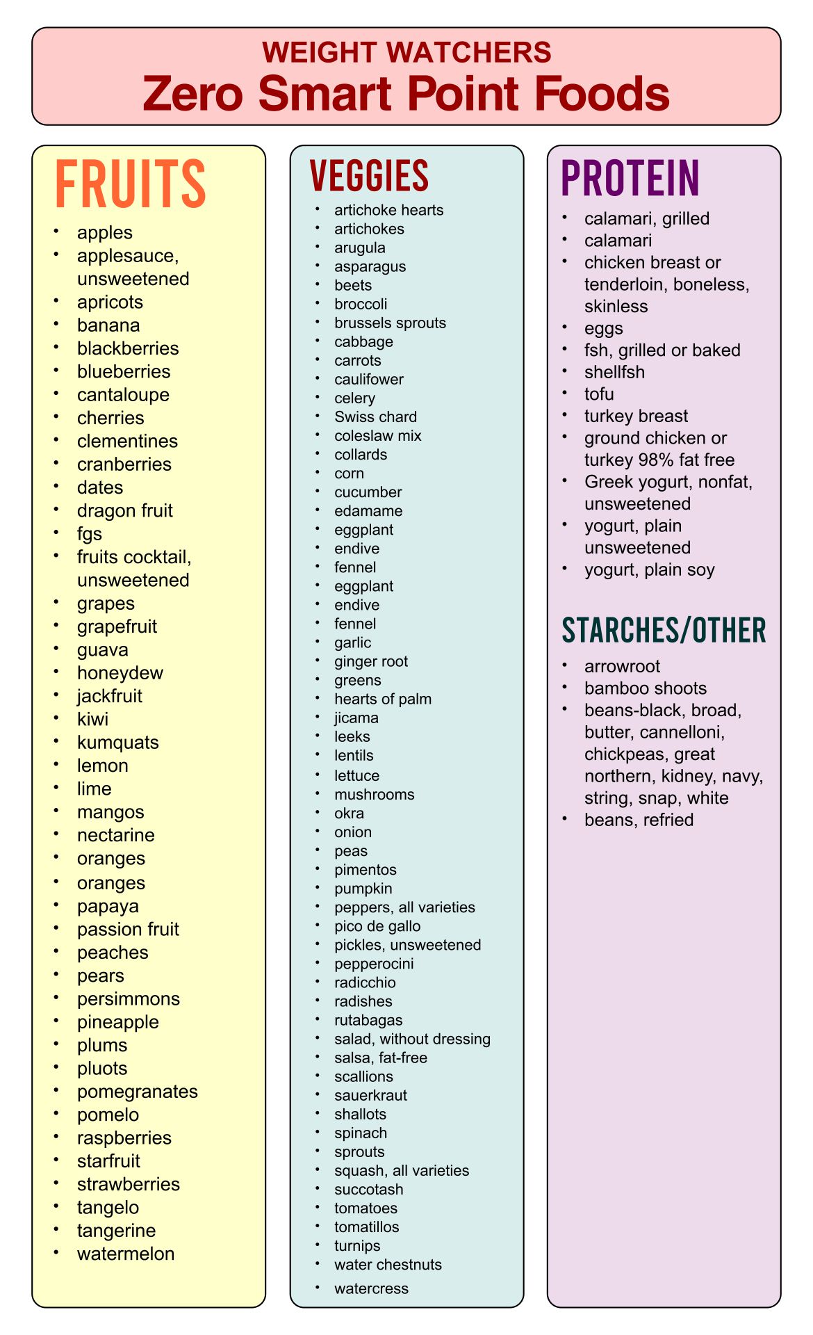 Printable Weight Watchers Points Food List