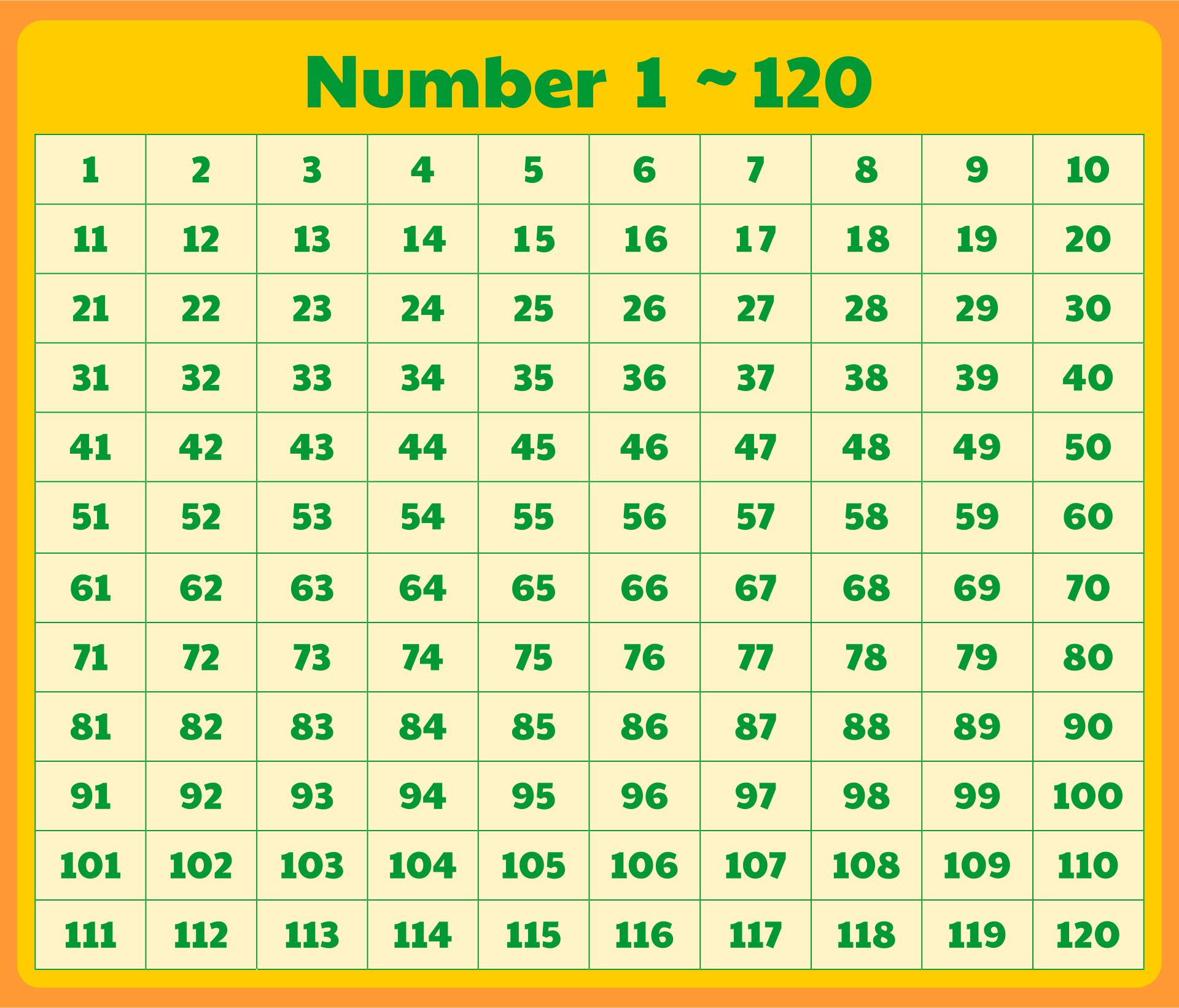 120-chart-printable-blank