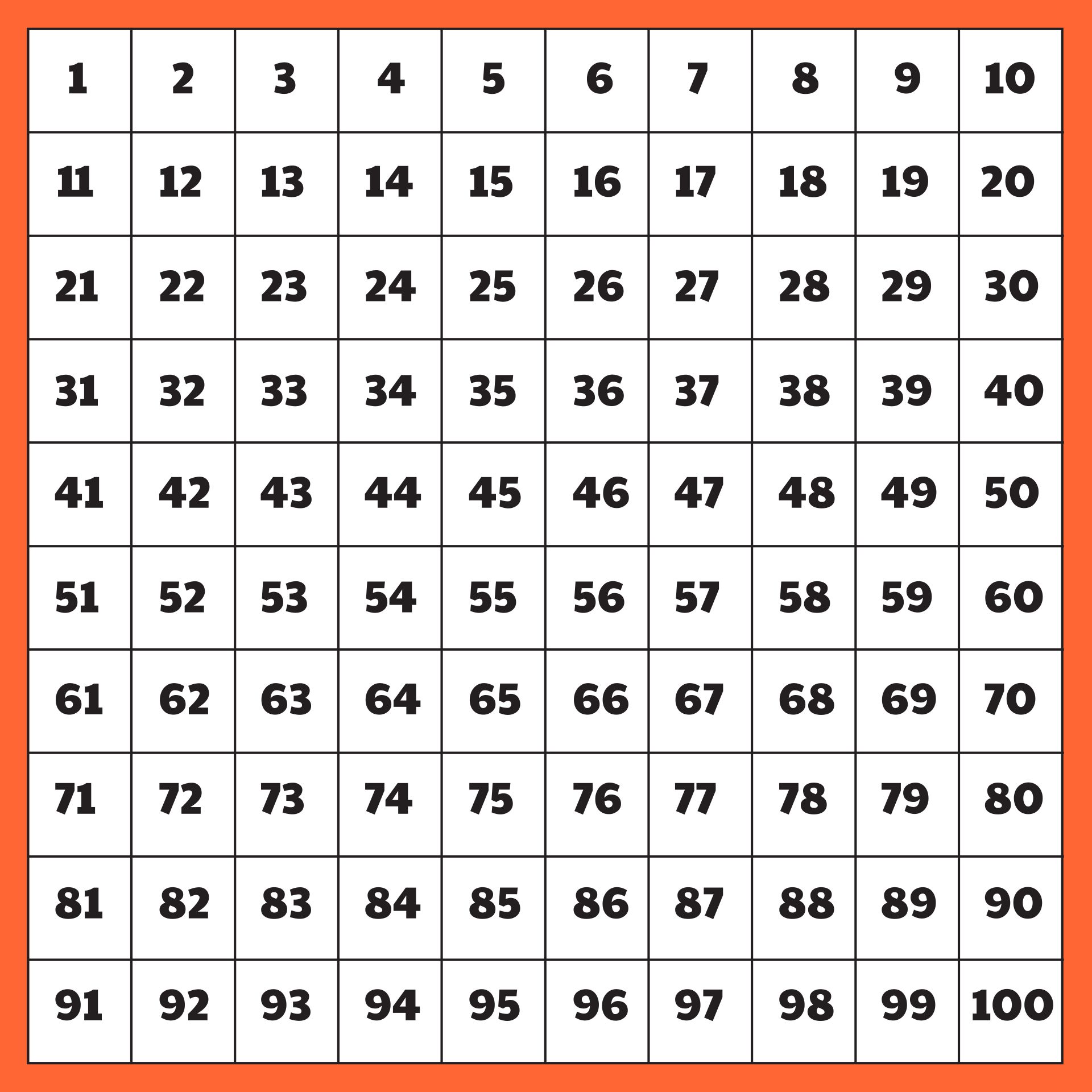 What Is A 10 By 10 Grid