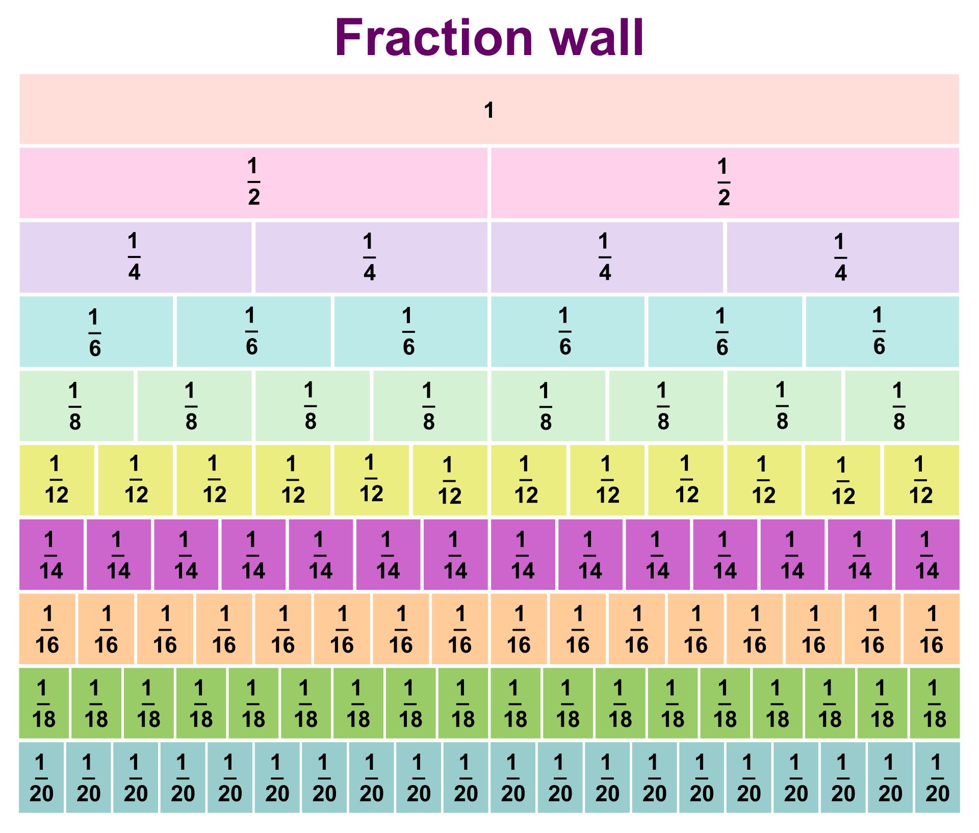 9 Best Equivalent Fractions Chart Printable