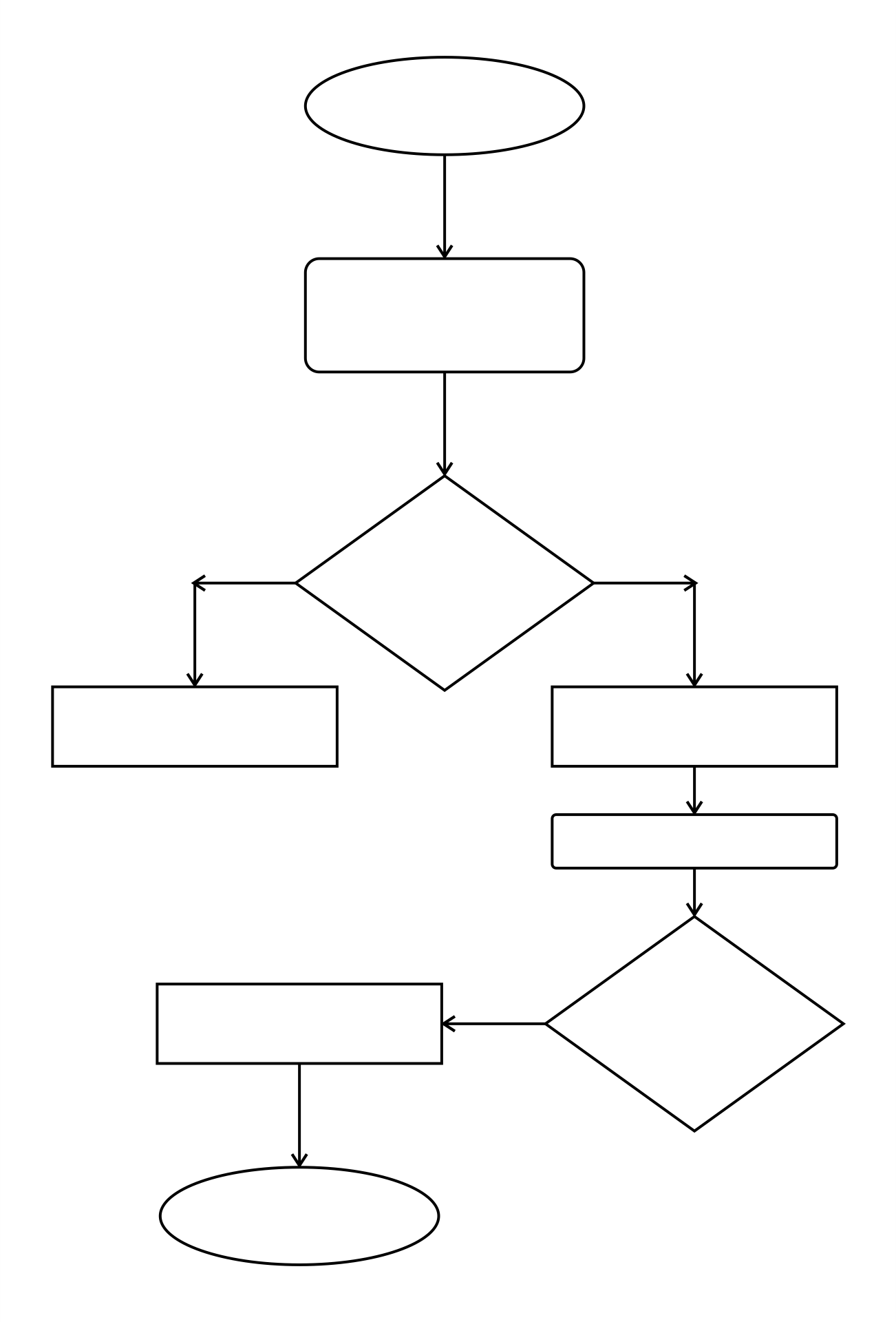 Fillable Flow Chart Template