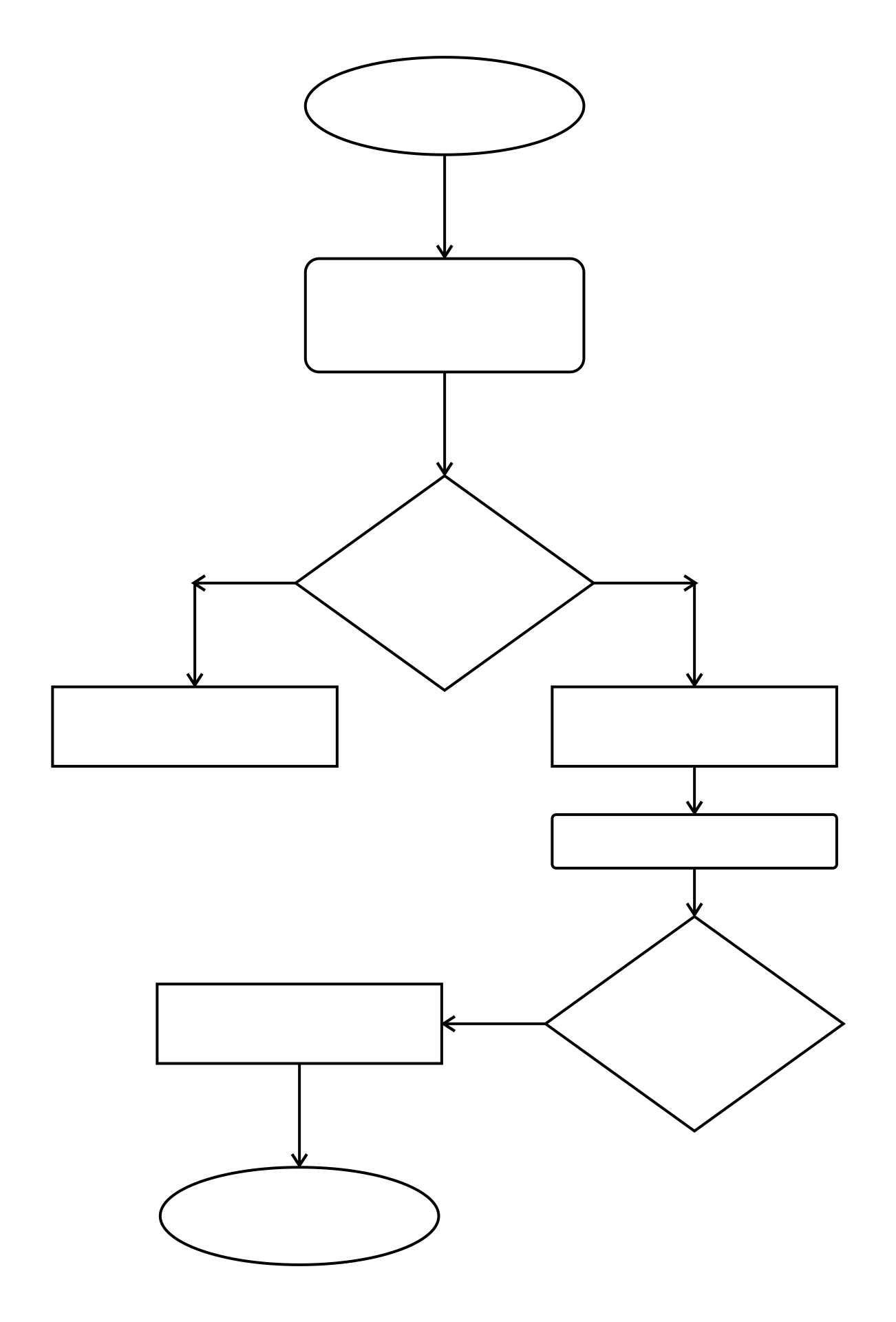 Blank Flow Chart Printable