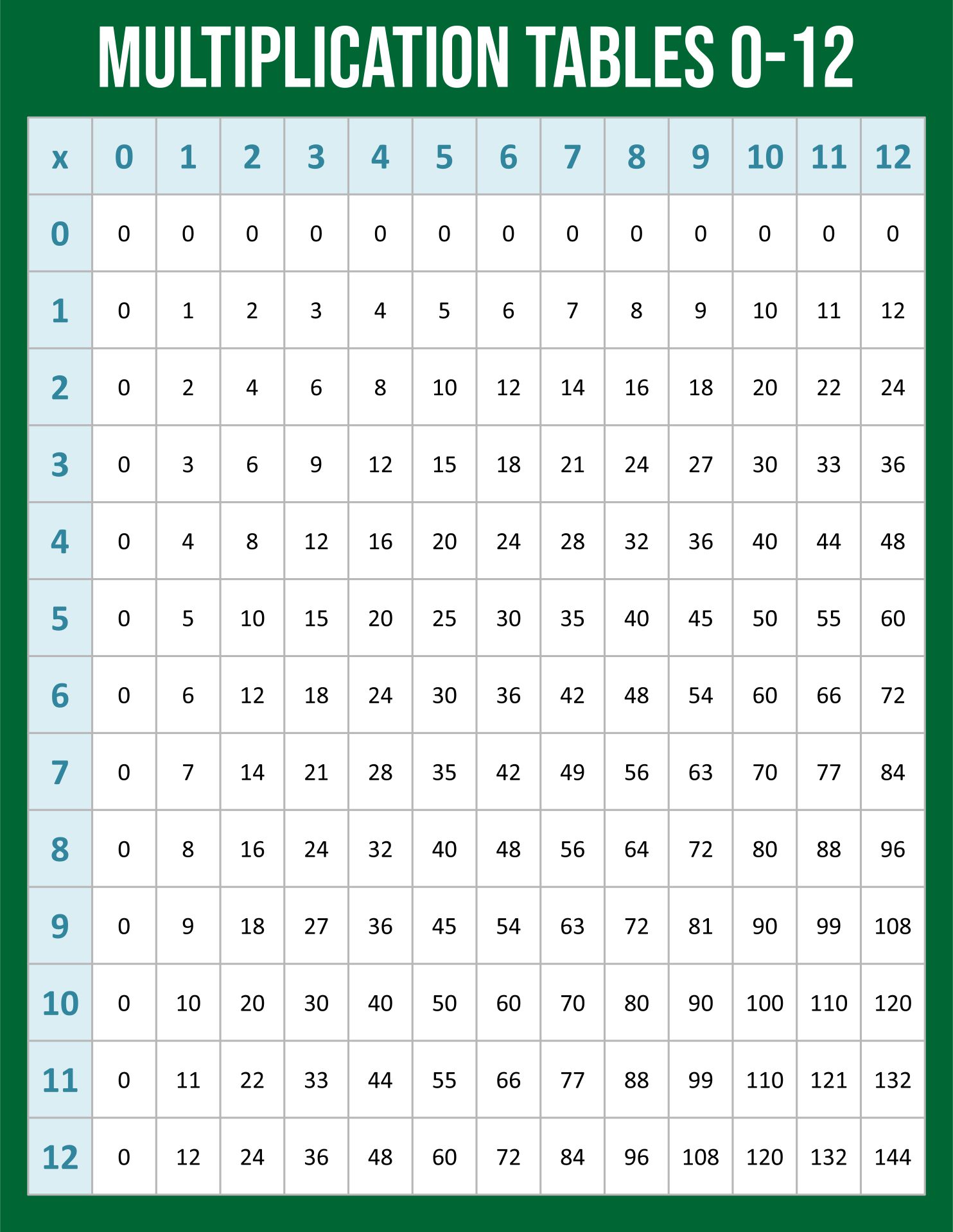 10-best-printable-multiplication-tables-0-12-pdf-for-free-at-printablee