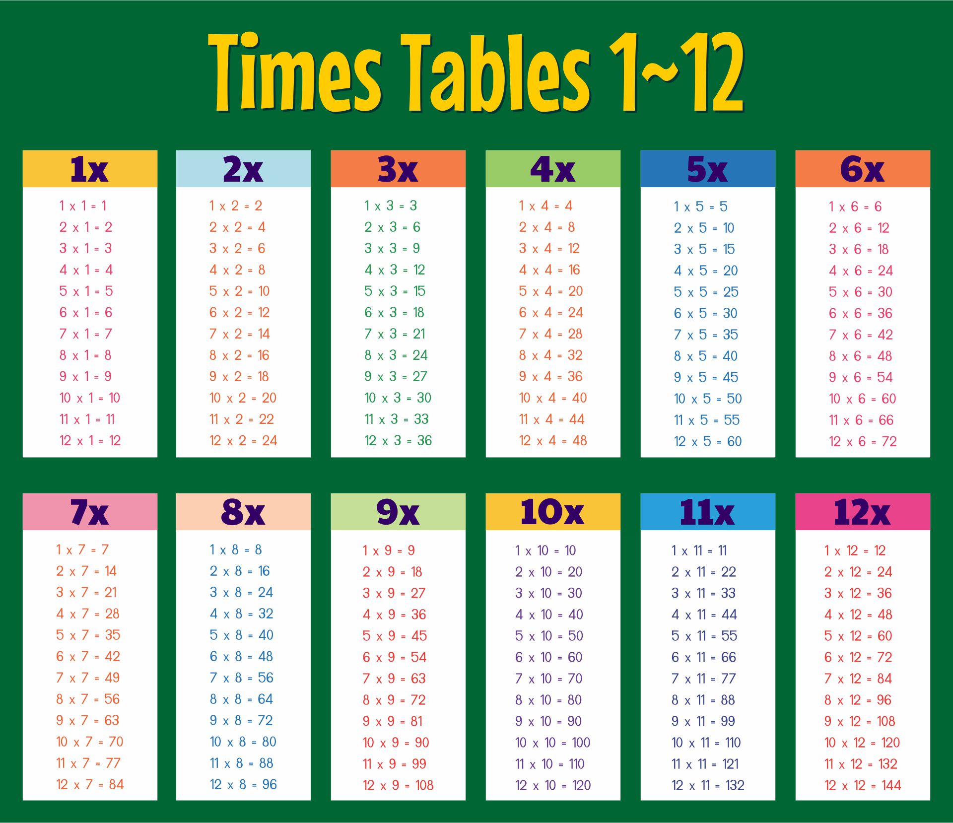 Multiplication Tables 112 Printable Worksheets