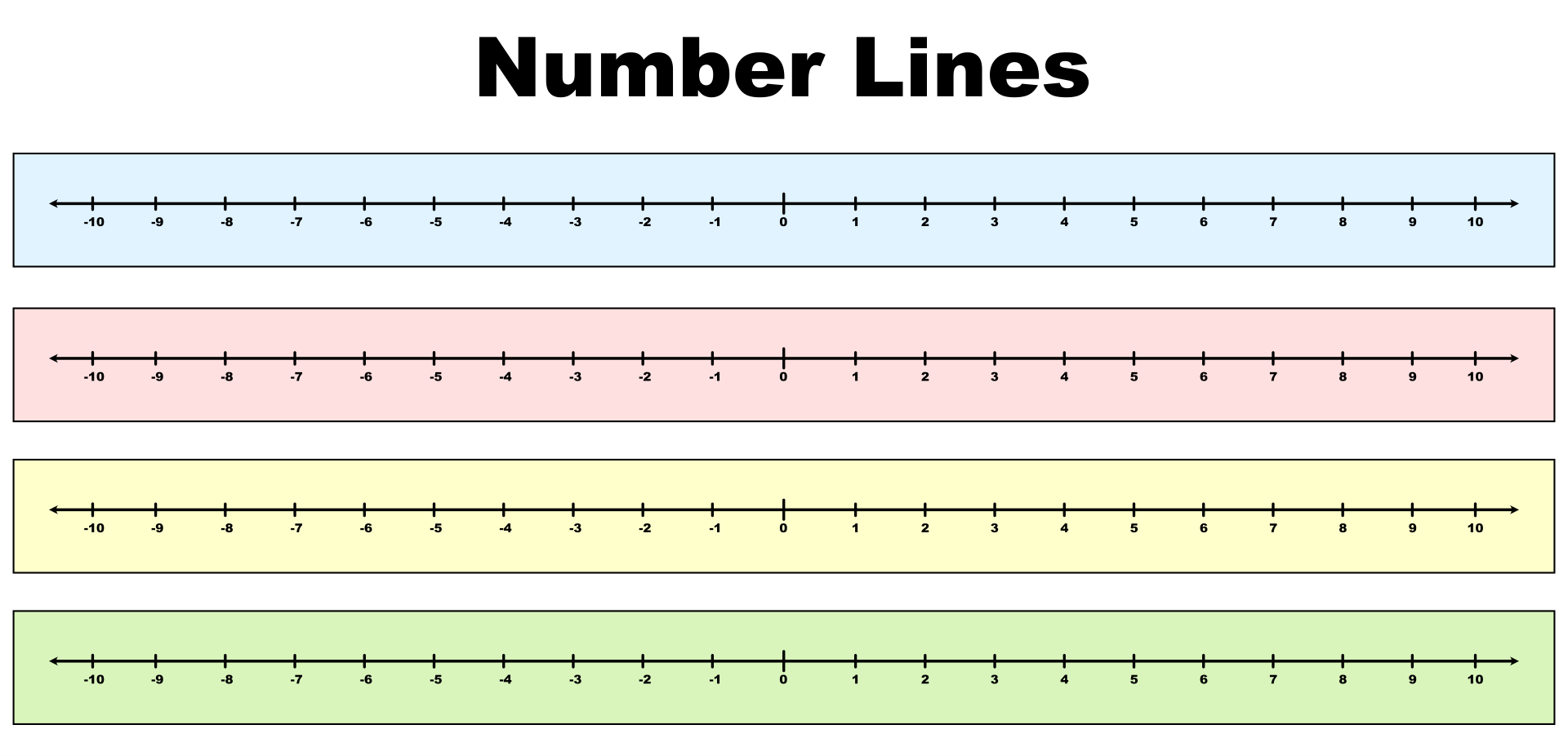 printable number line positive and negative numbers