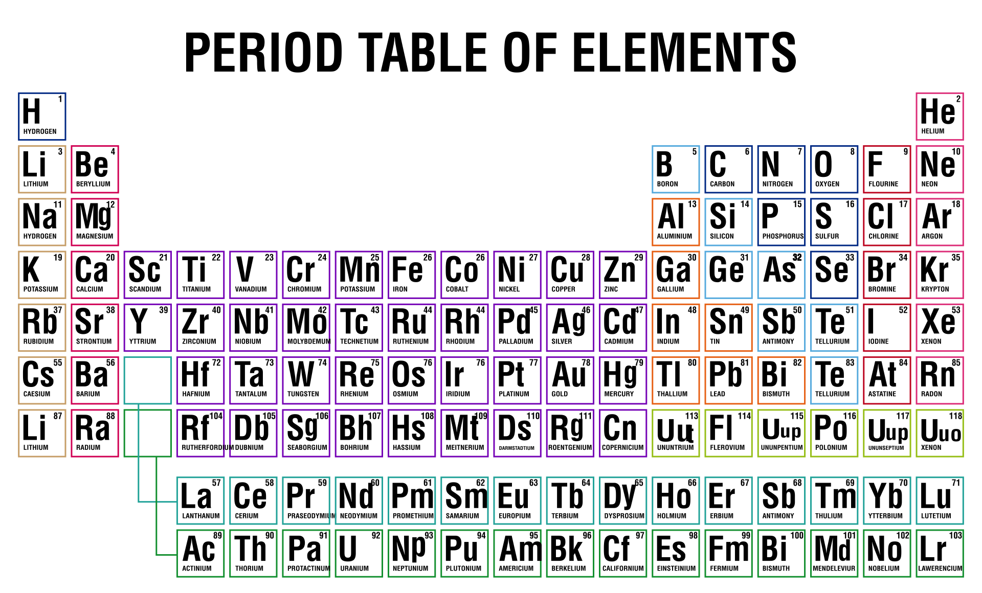 Periodic Table With Ionic Charges Labeled