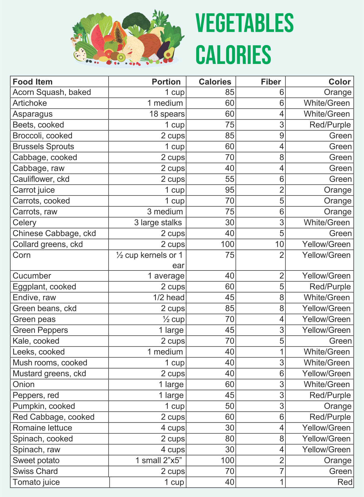 Low Calorie Chart