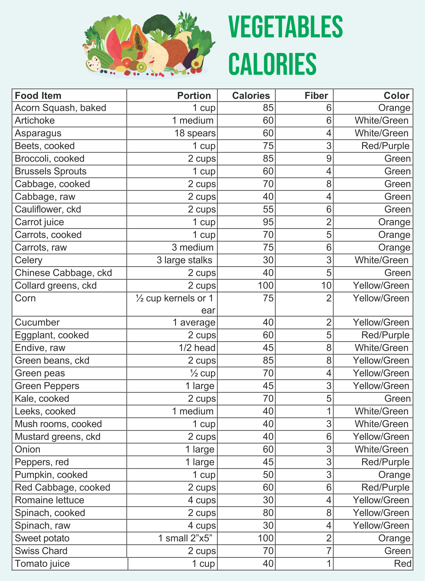 10 Best Printable Food Calorie Chart Printablee